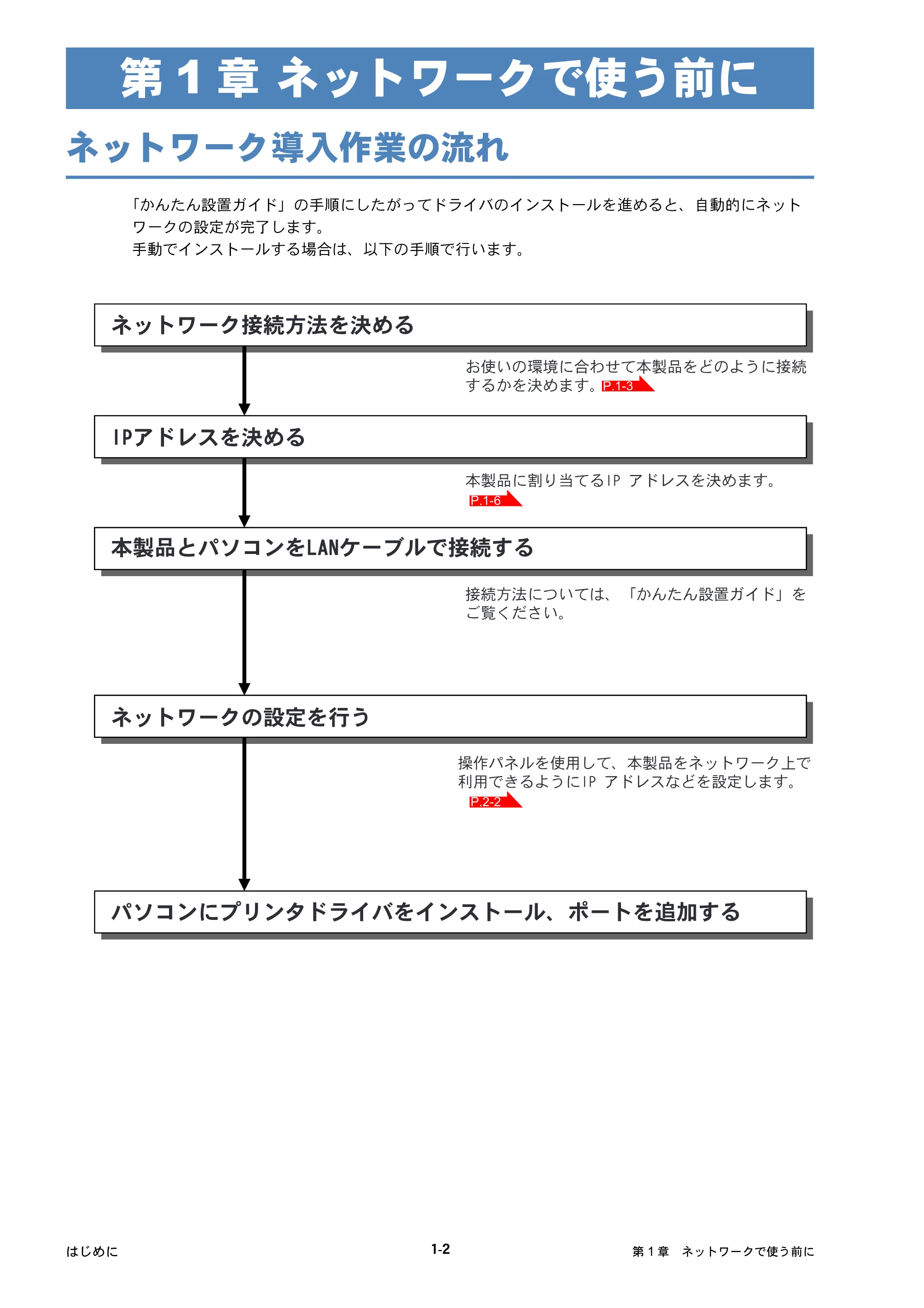 ブラザー DCP-535CN / MFC-490CN / MFC-5890CN ネットワーク取扱説明書 — 第1章 ネットワークで使う前に — 原本ページ — 15ページ