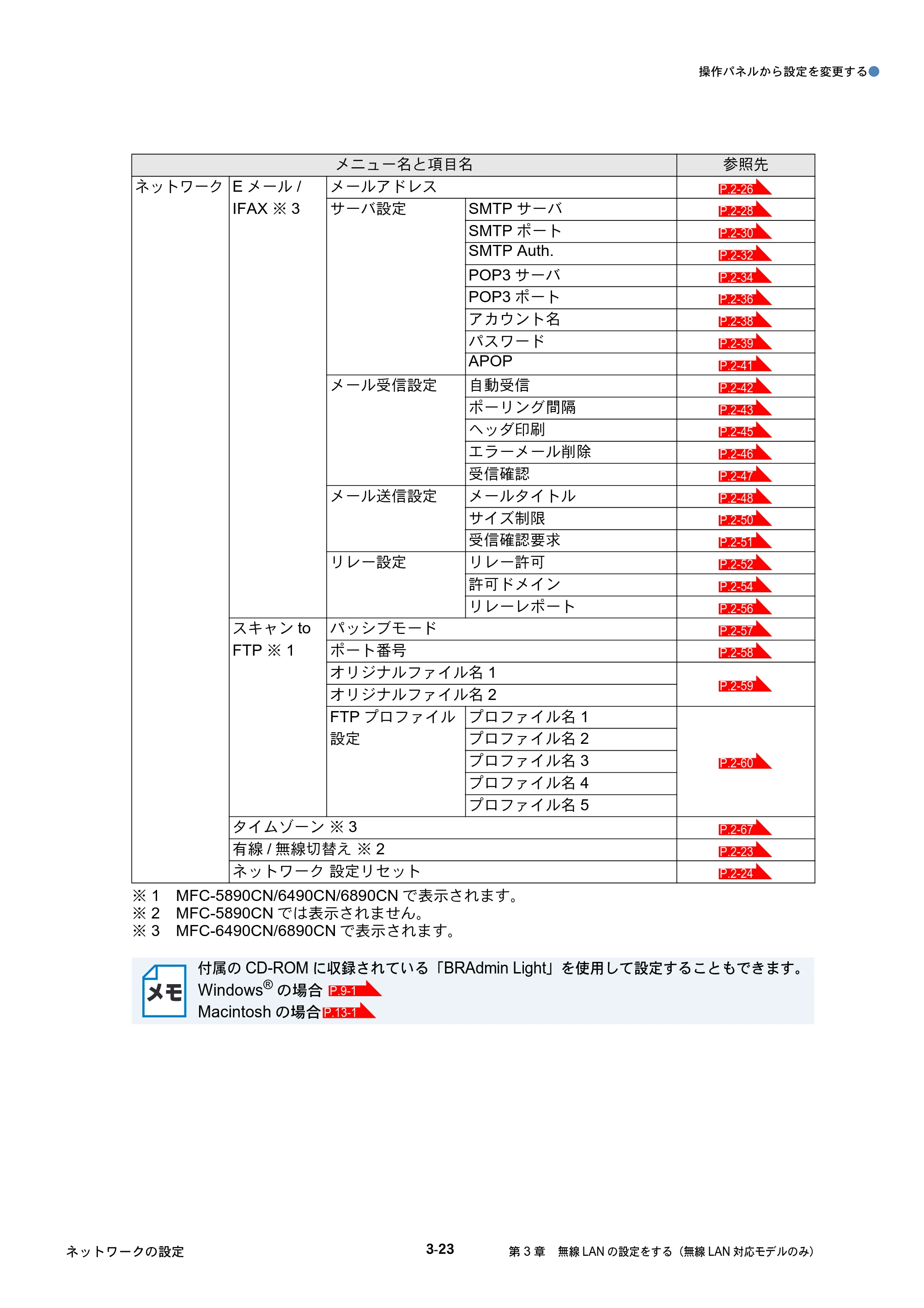ブラザー DCP-535CN / MFC-490CN / MFC-5890CN ネットワーク取扱説明書 — 原本ページ — 112ページ