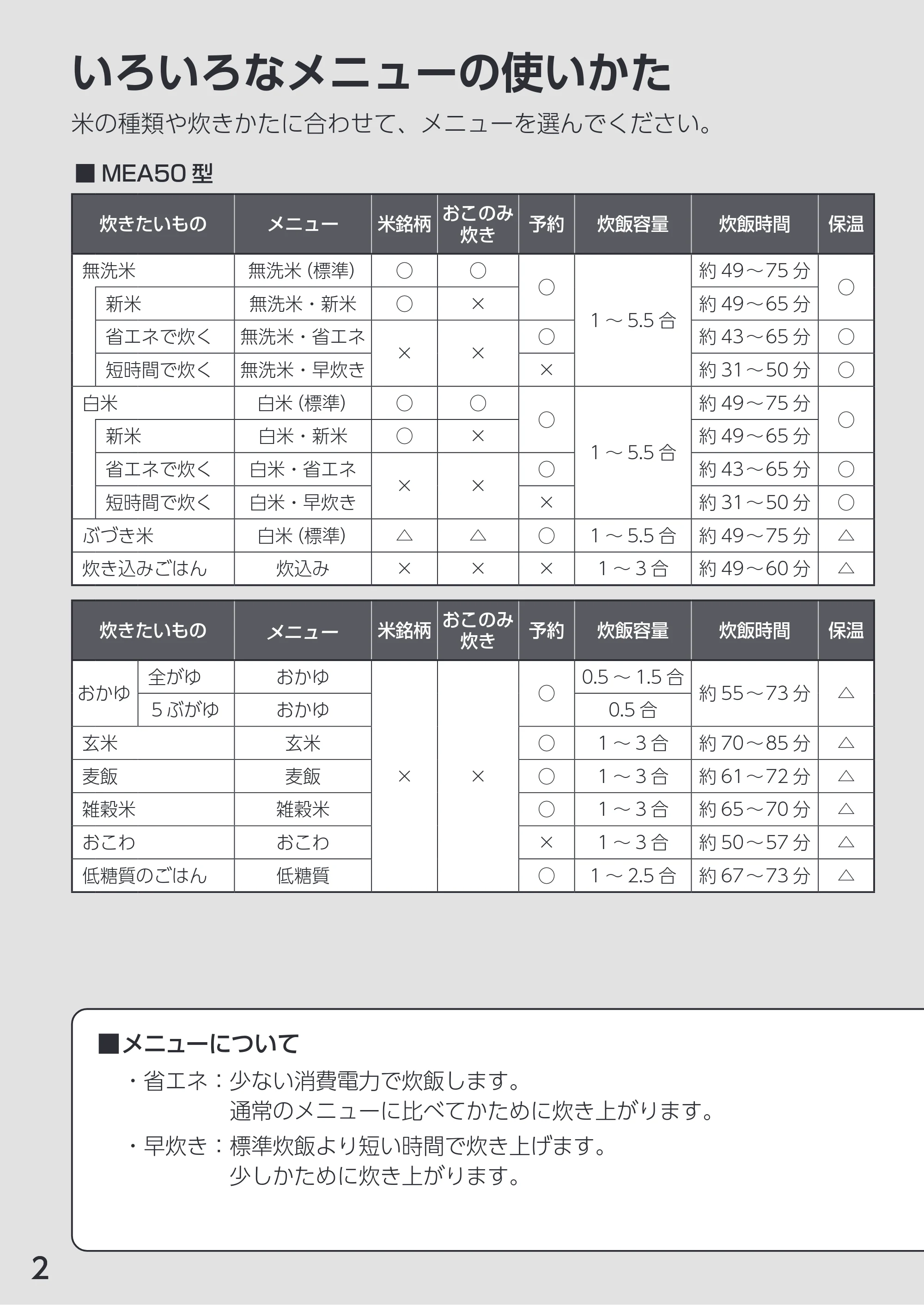 アイリスオーヤマ RC-MEA30 取扱説明書 — 原本ページ — 2ページ