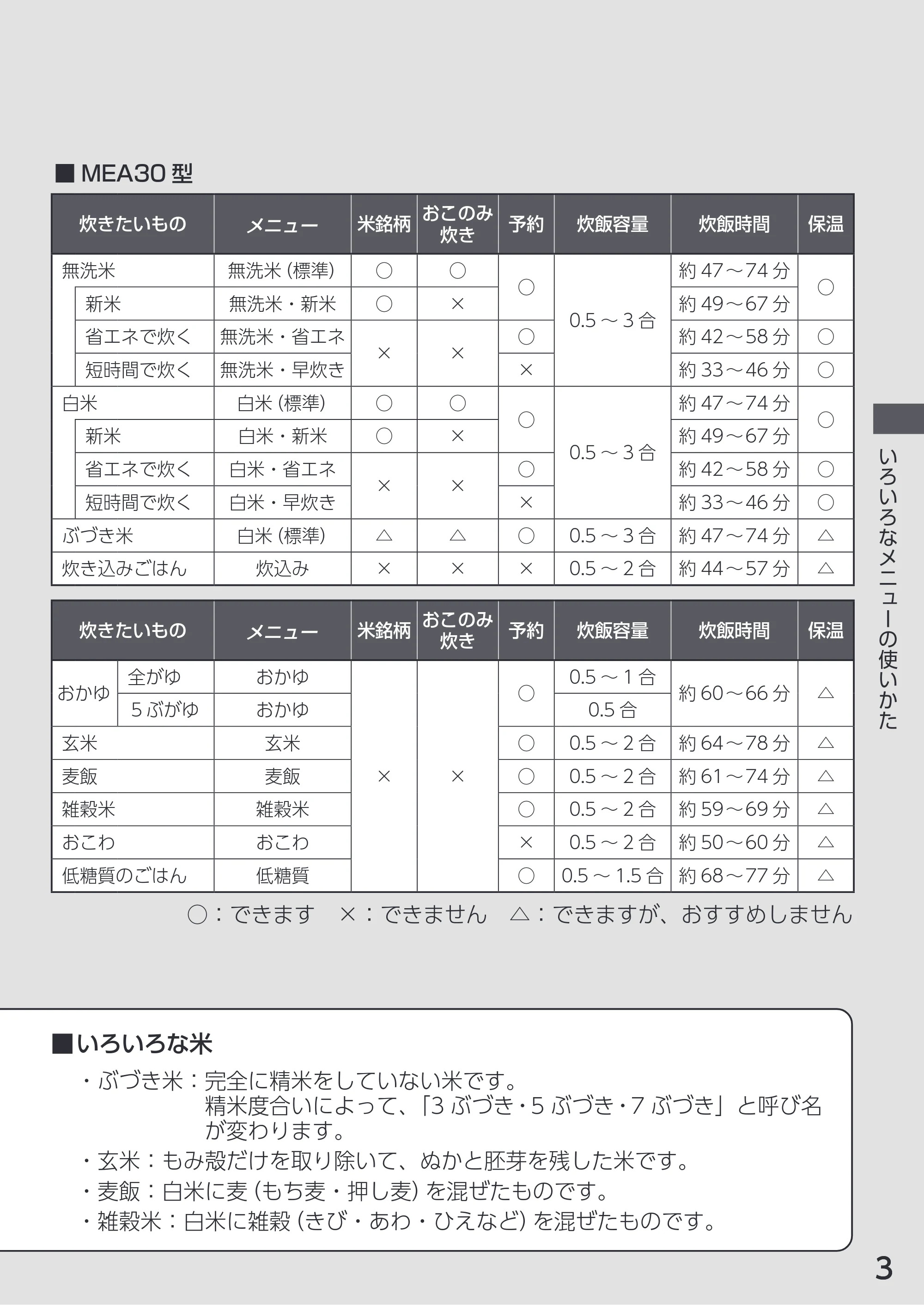アイリスオーヤマ RC-MEA30 取扱説明書 — 原本ページ — 3ページ