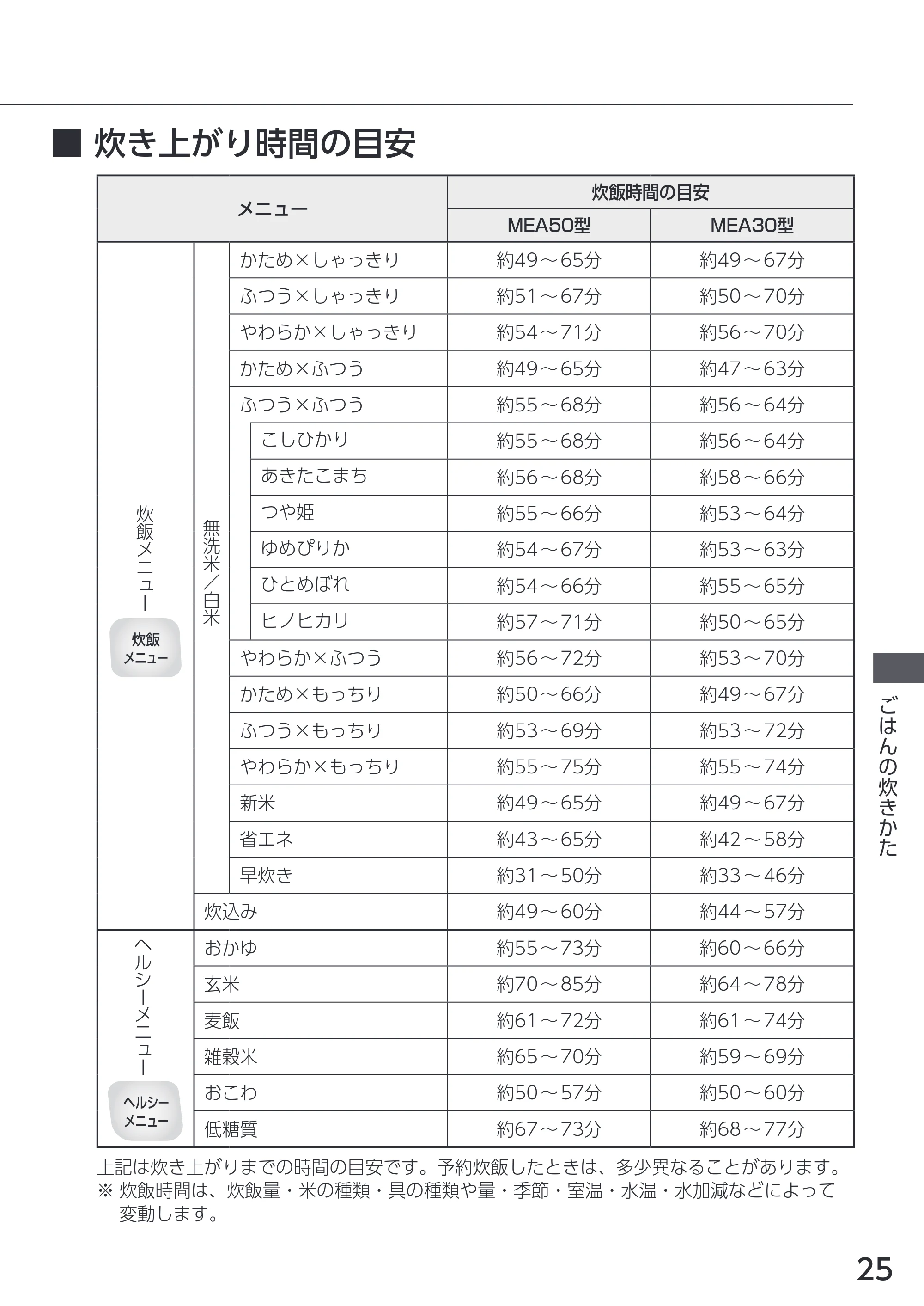アイリスオーヤマ RC-MEA30 取扱説明書 — 原本ページ — 25ページ