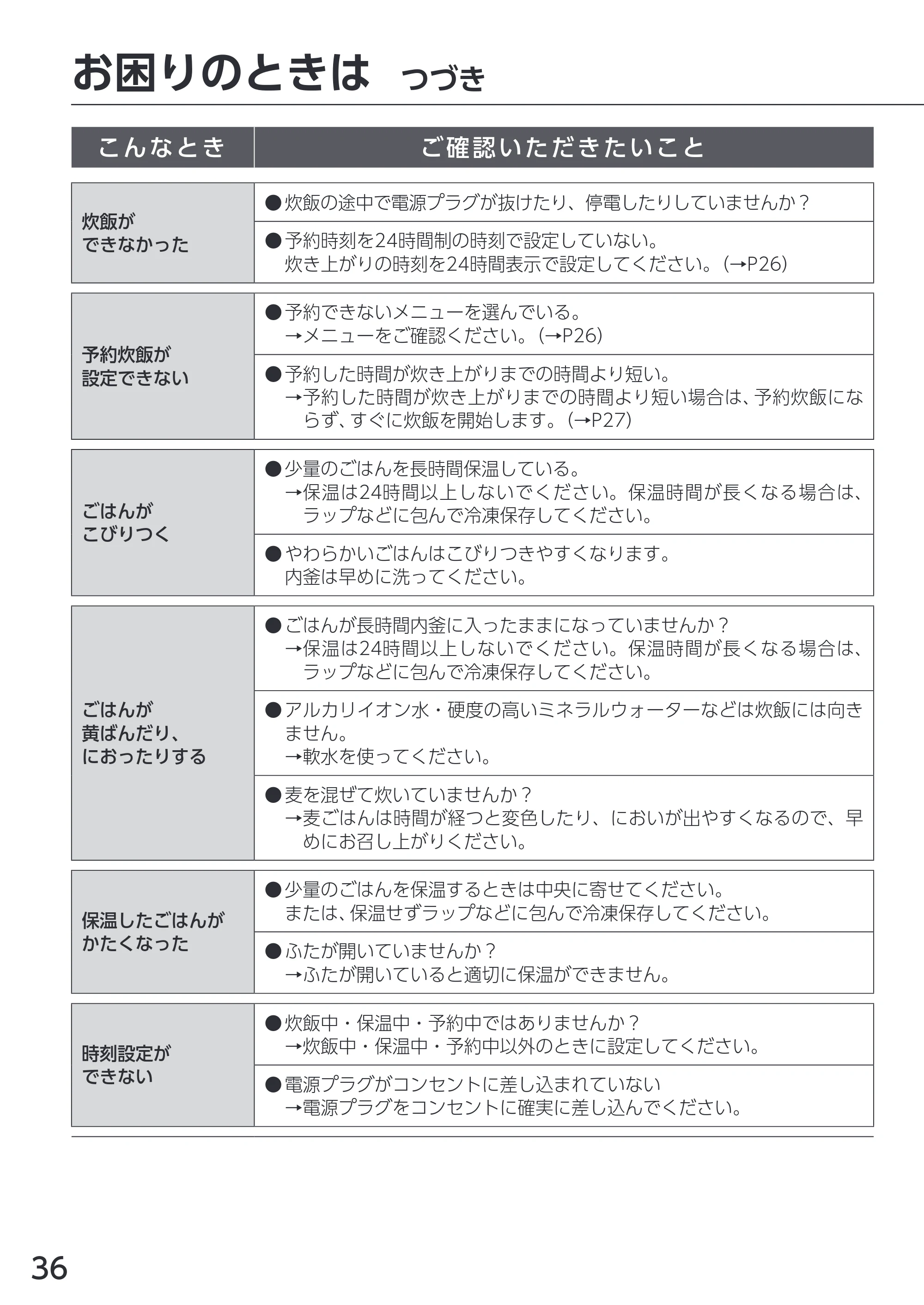 アイリスオーヤマ RC-MEA30 取扱説明書 — 原本ページ — 36ページ