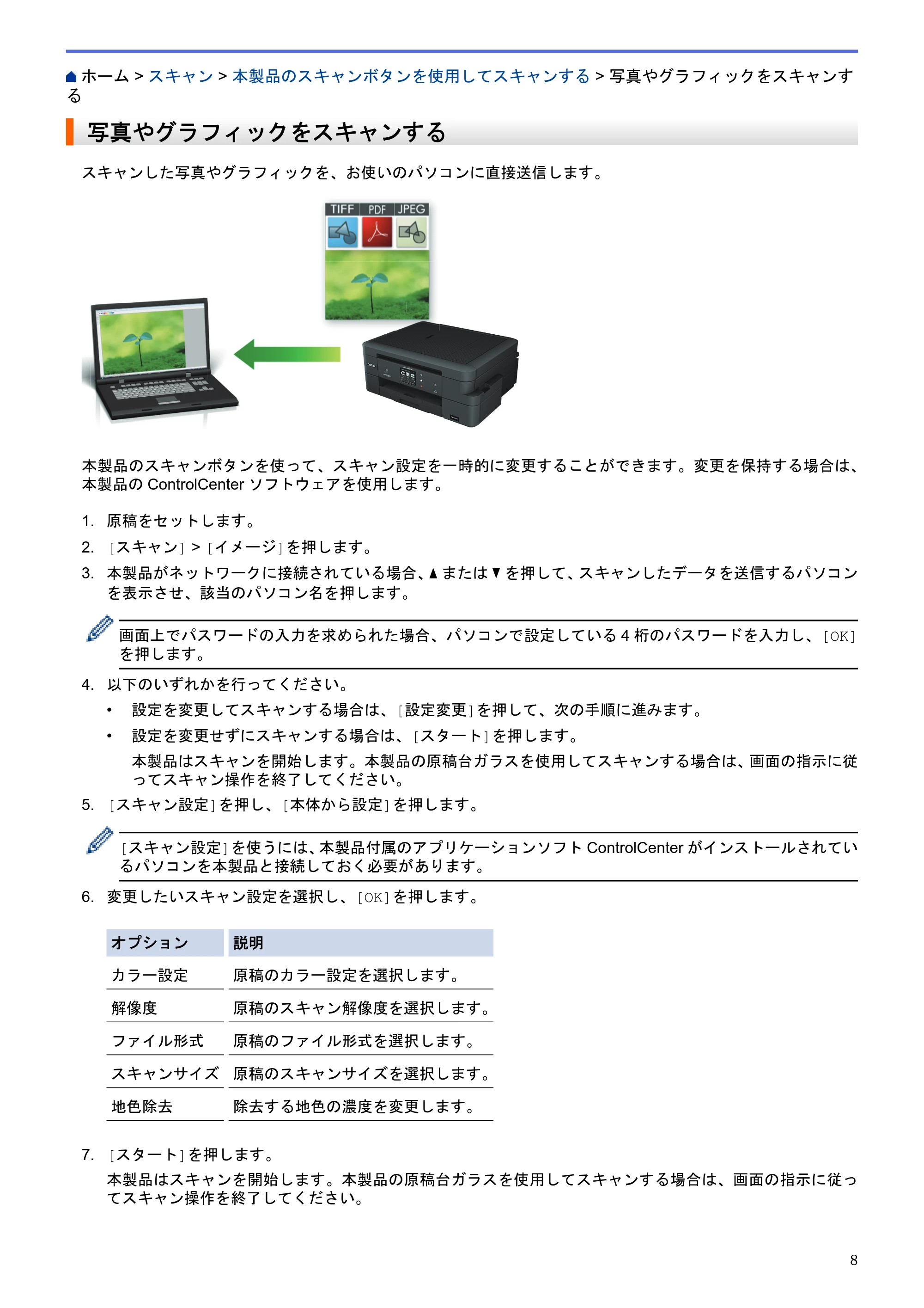 ブラザー DCP-J983N ユーザーズガイド(印刷用) ~パソコン活用&ネットワーク~ — 写真やグラフィックをスキャンする — 原本ページ — 12ページ