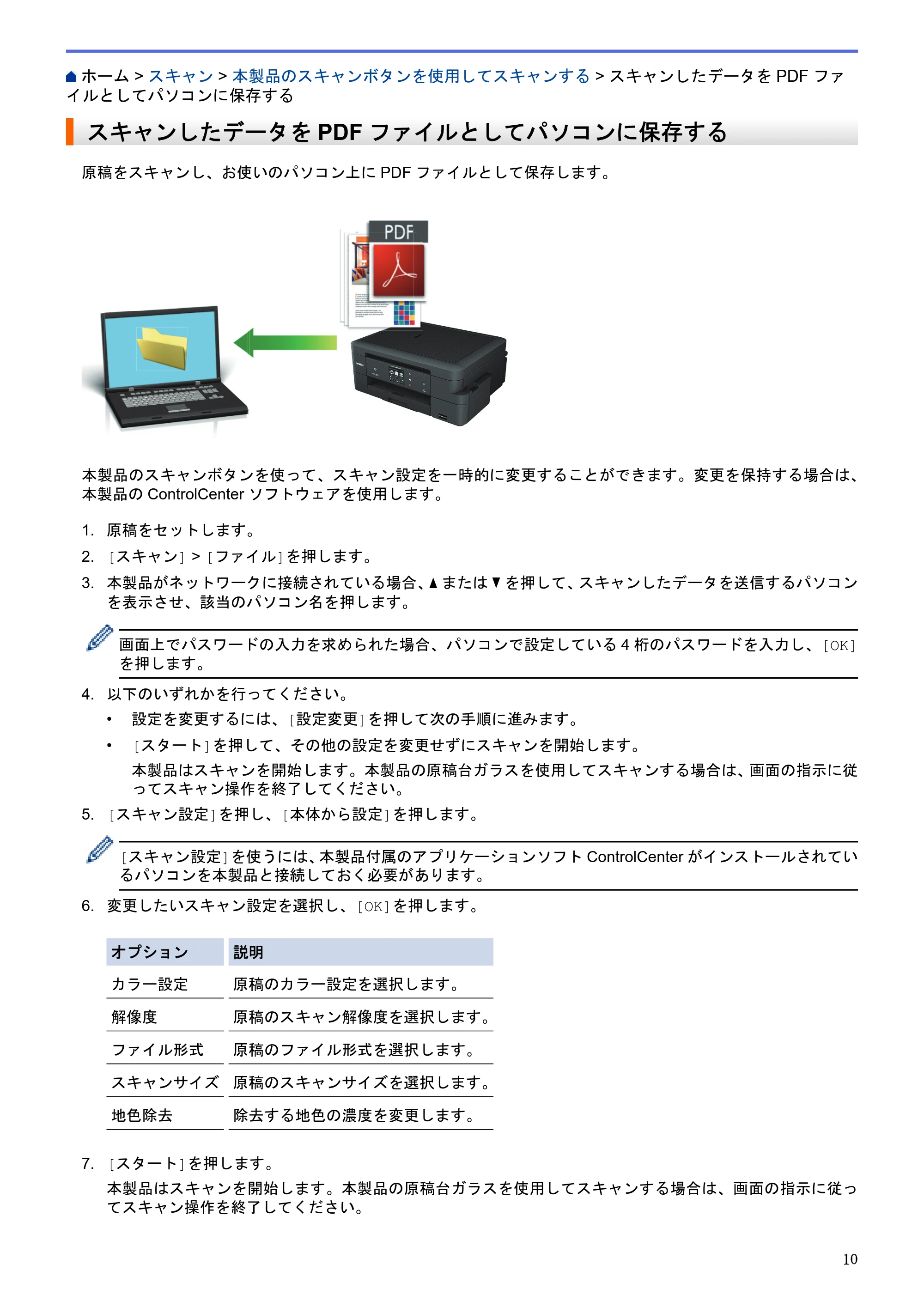 ブラザー DCP-J983N ユーザーズガイド(印刷用) ~パソコン活用&ネットワーク~ — スキャンしたデータをPDFファイルとしてパソコンに保存する — 原本ページ — 14ページ
