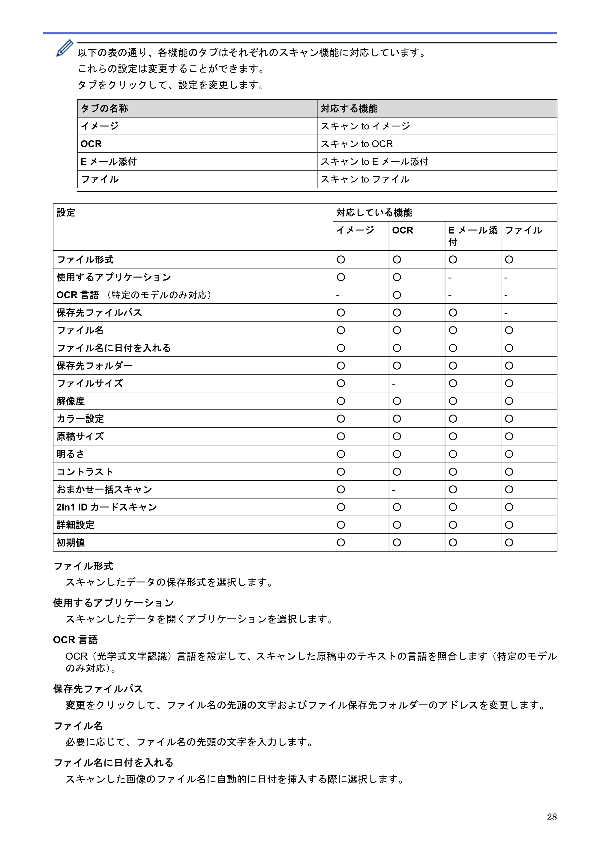 ブラザー DCP-J983N ユーザーズガイド(印刷用) ~パソコン活用&ネットワーク~ — 原本ページ — 32ページ