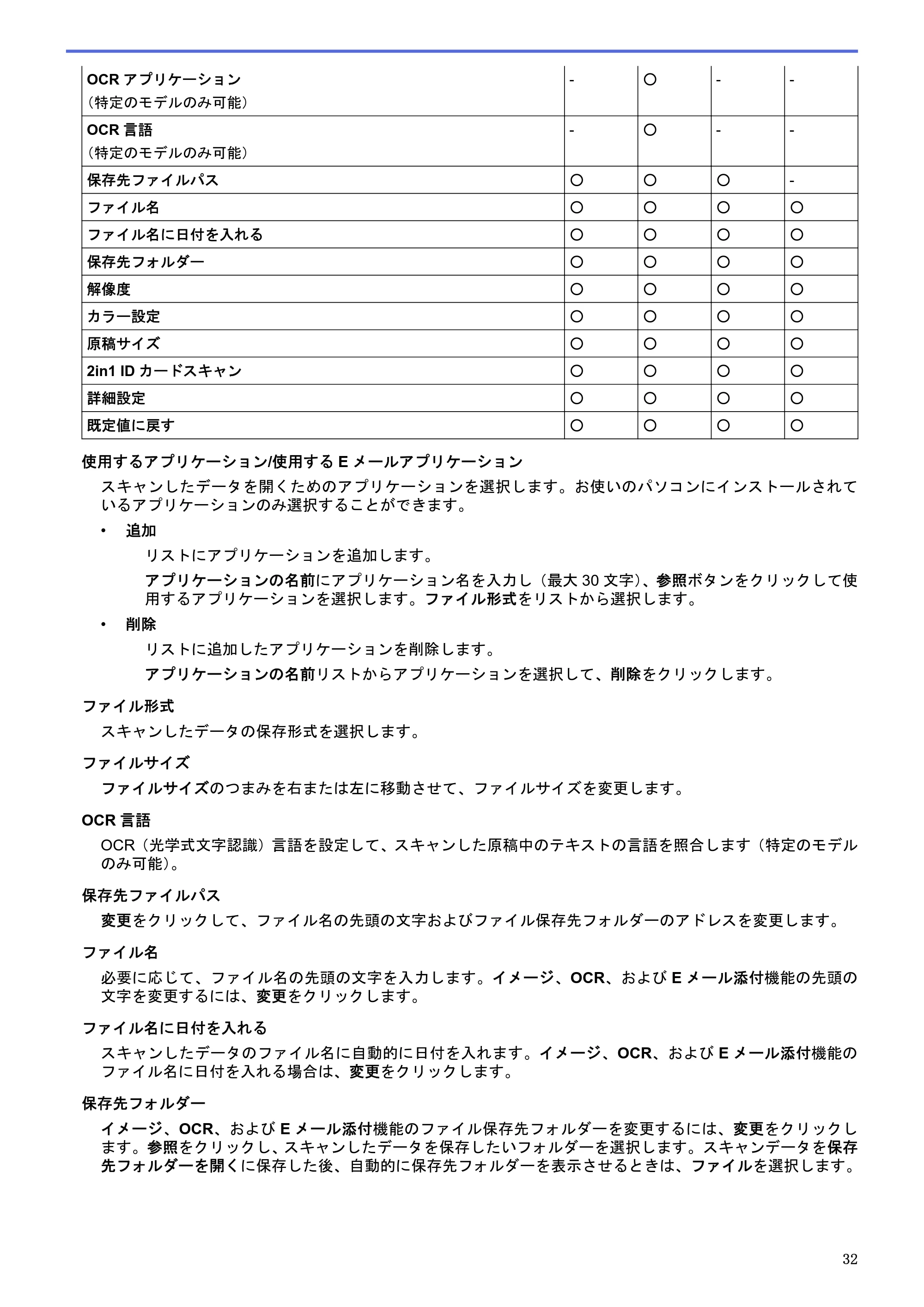 ブラザー DCP-J983N ユーザーズガイド(印刷用) ~パソコン活用&ネットワーク~ — 原本ページ — 36ページ
