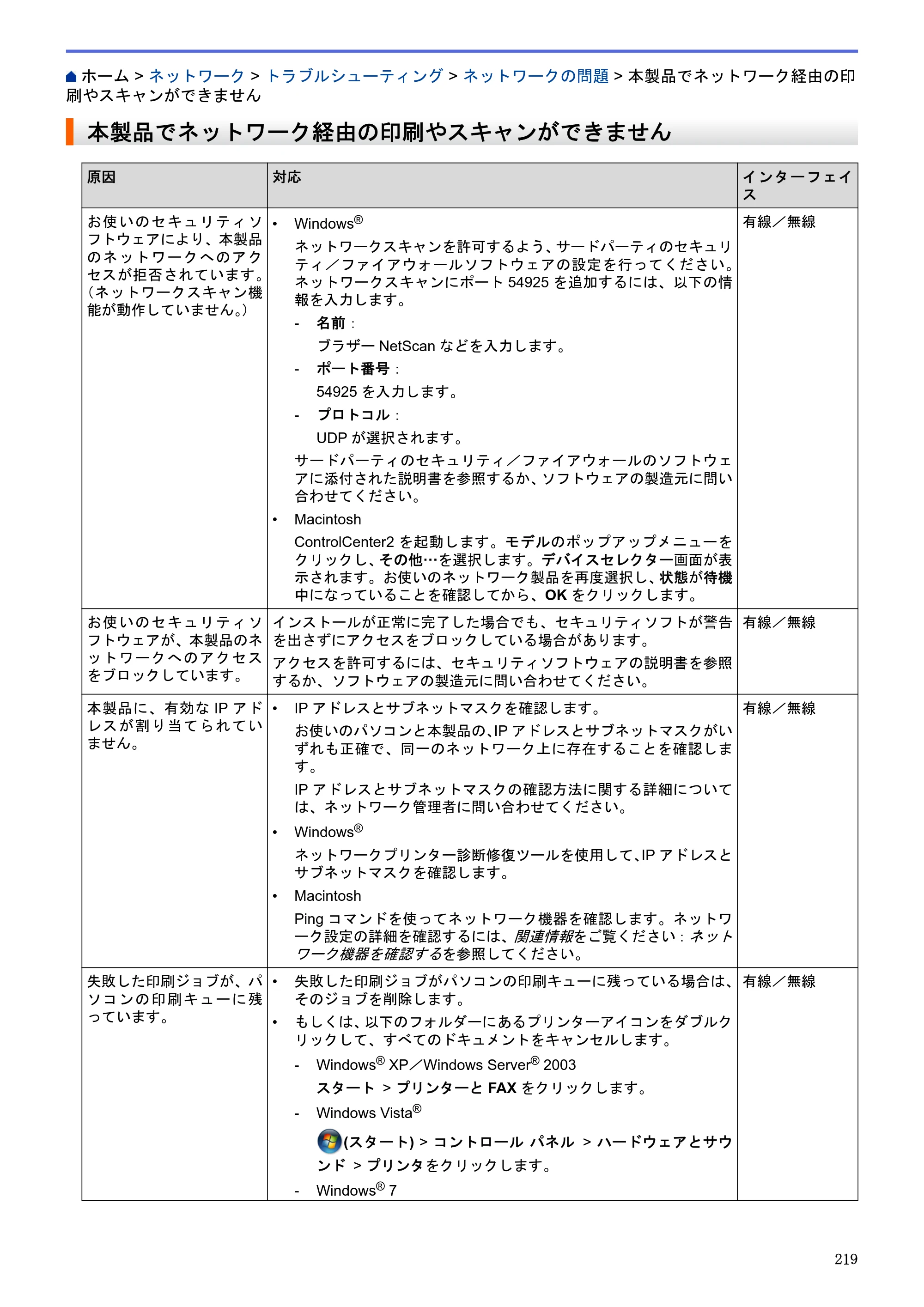 ブラザー DCP-J983N ユーザーズガイド（印刷用） ～パソコン活用＆ネットワーク～ — 本製品でネットワーク経由の印刷やスキャンができません — 原本ページ — 223ページ