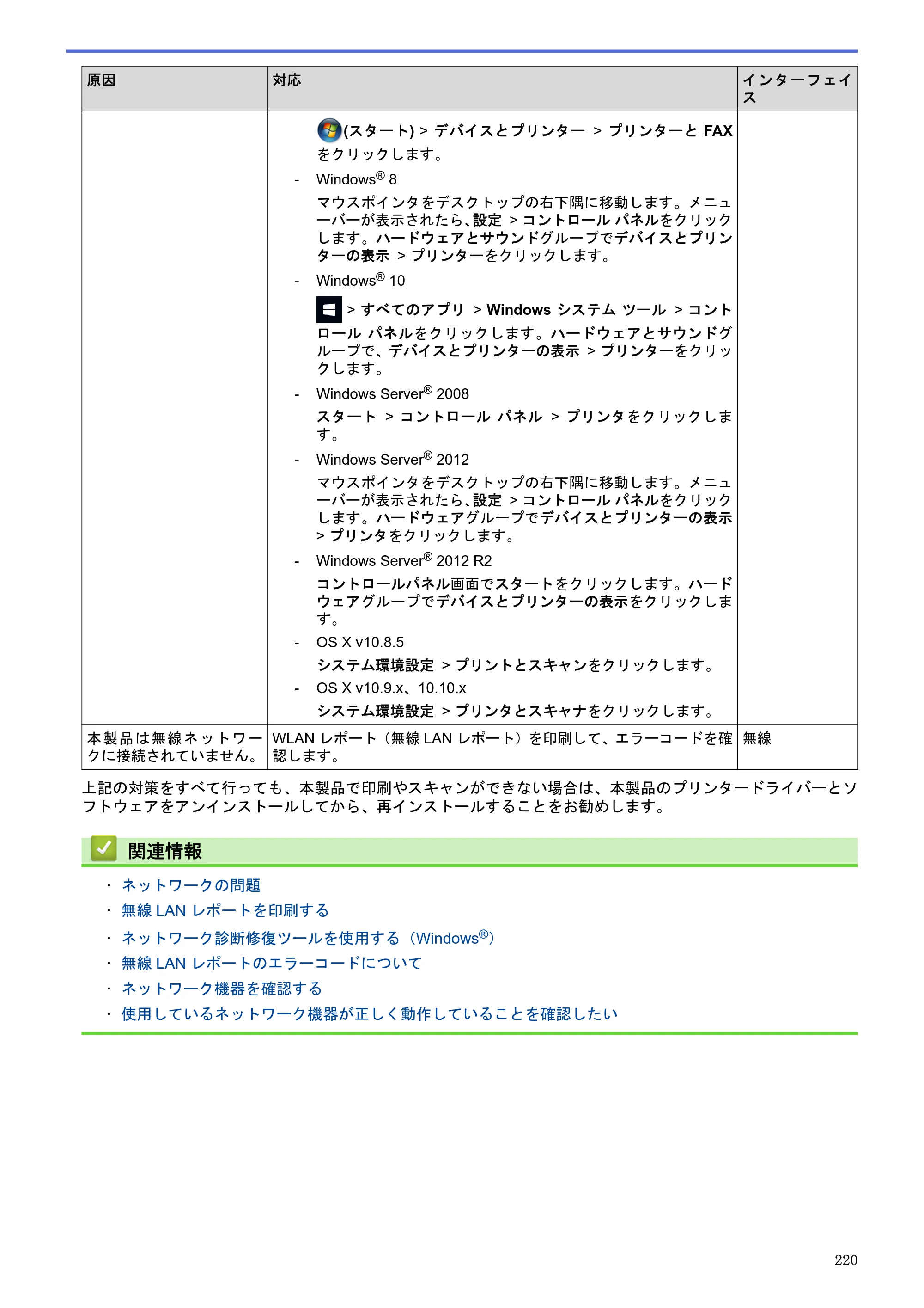 ブラザー DCP-J983N ユーザーズガイド（印刷用） ～パソコン活用＆ネットワーク～ — 原本ページ — 224ページ