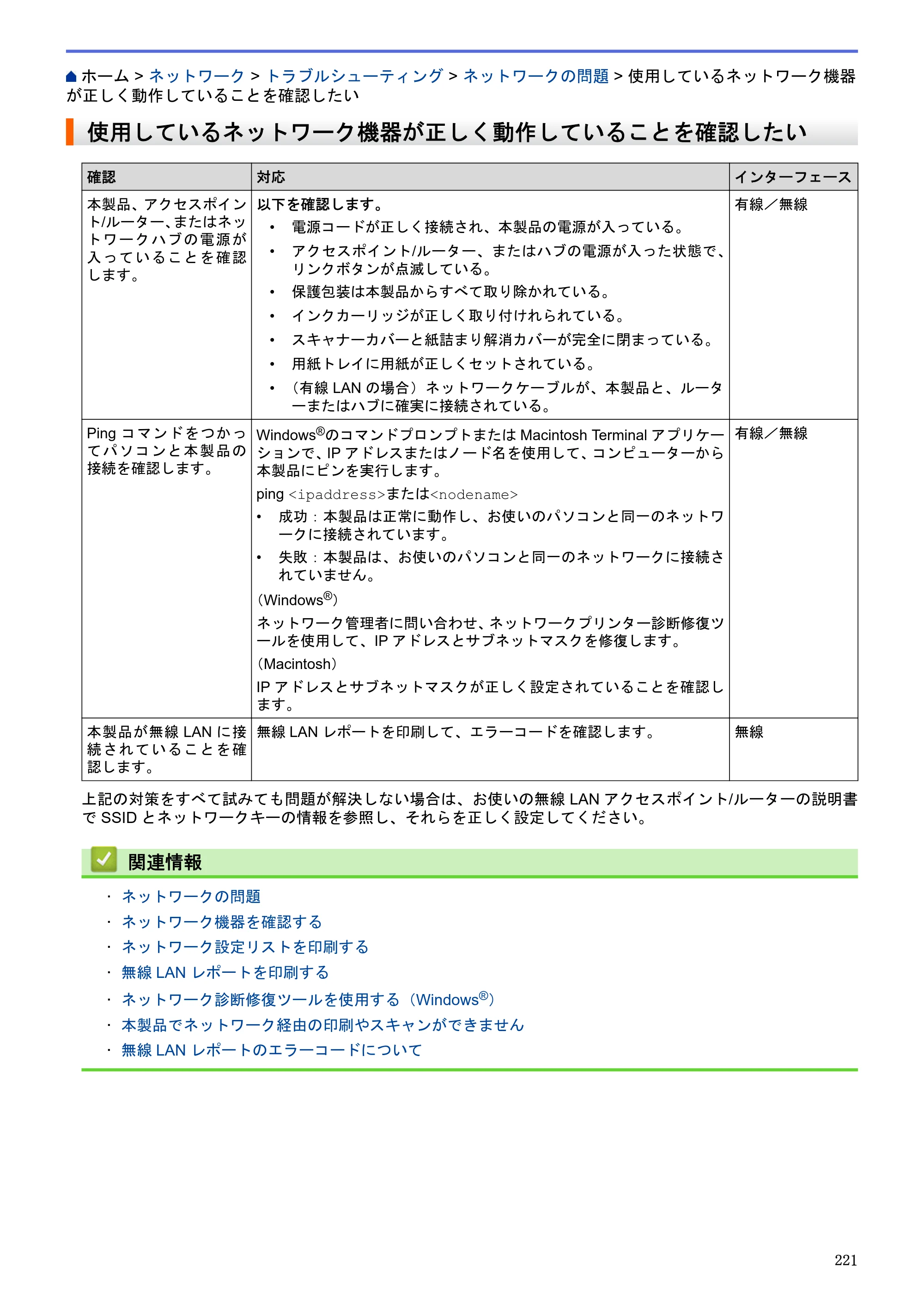 ブラザー DCP-J983N ユーザーズガイド（印刷用） ～パソコン活用＆ネットワーク～ — 使用しているネットワーク機器が正しく動作していることを確認したい — 原本ページ — 225ページ