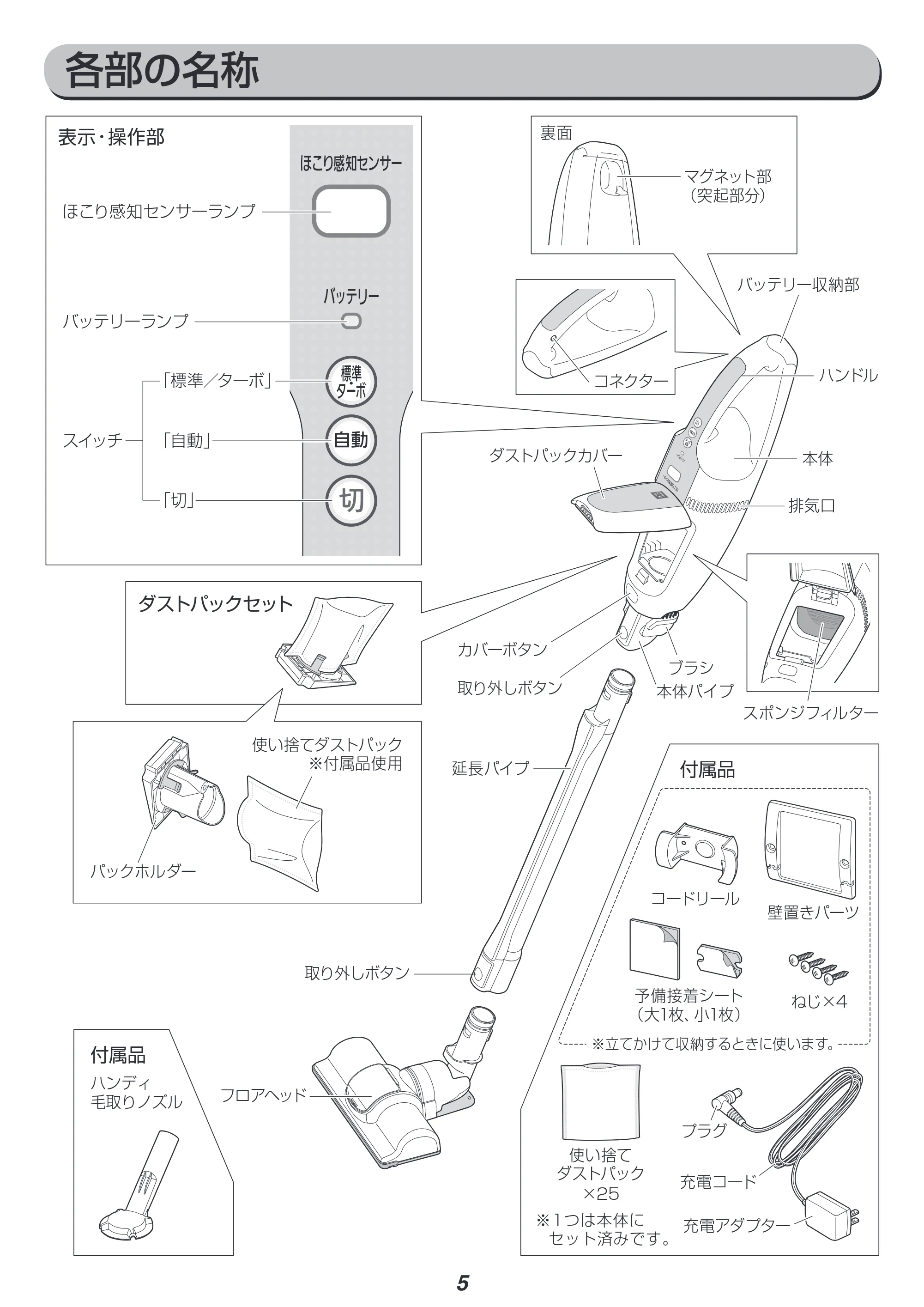 アイリスオーヤマ PIC-SLD1 取扱説明書 — 原本ページ — 5ページ