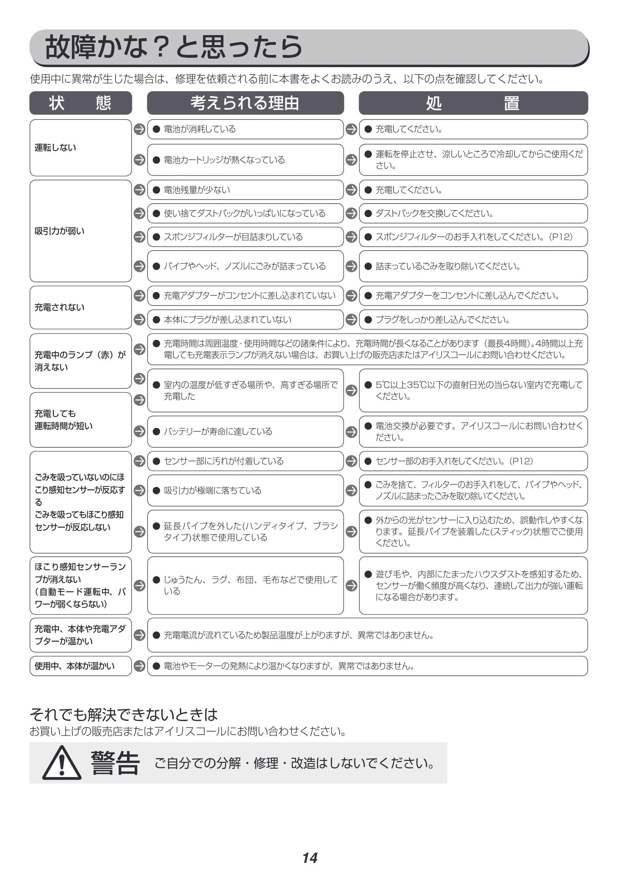 アイリスオーヤマ PIC-SLD1 取扱説明書 — 原本ページ — 14ページ