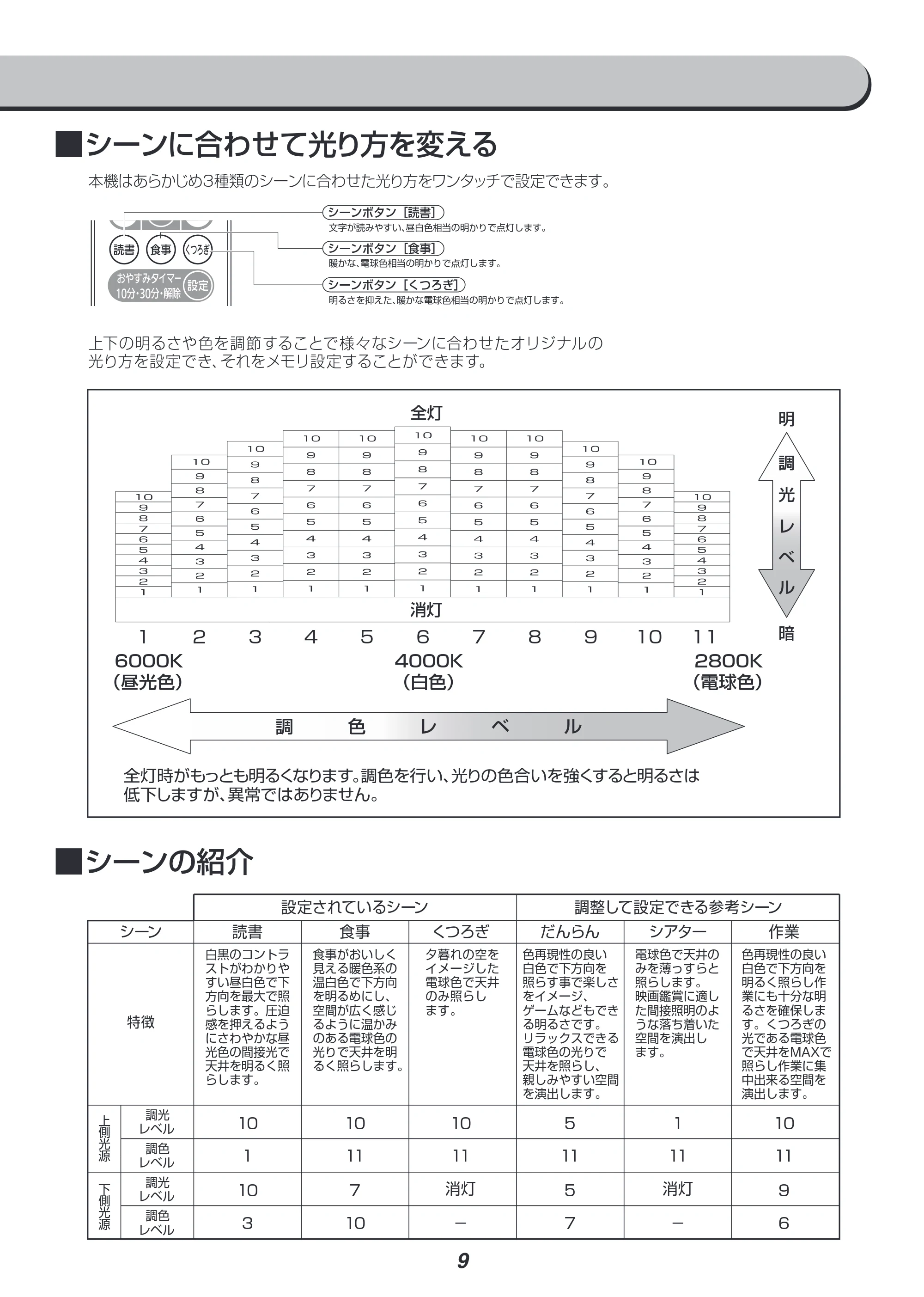 アイリスオーヤマ PLM8DL / DL-YA 取扱説明書 — 原本ページ — 9ページ