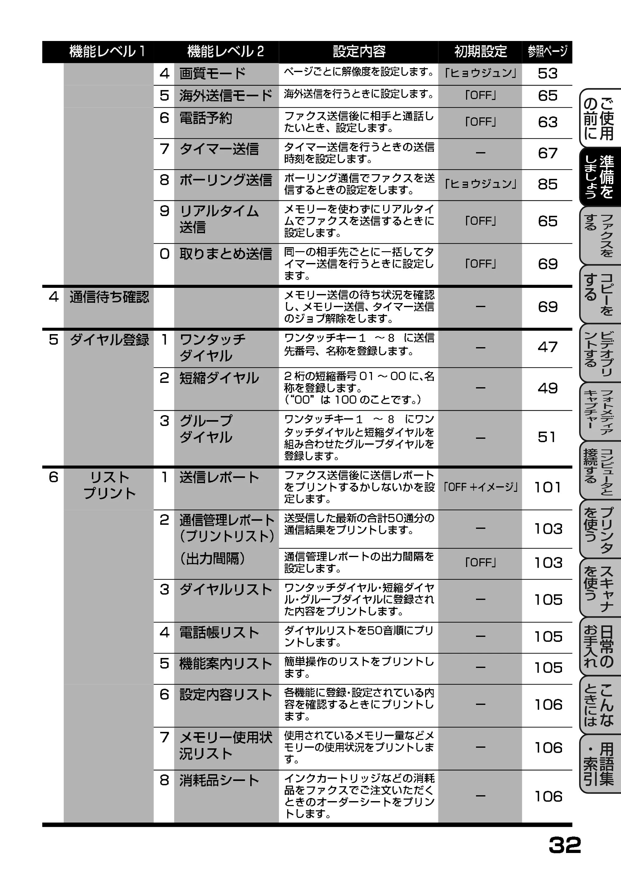 ブラザー MFC-7400J 取扱説明書（本体） — 原本ページ — 37ページ