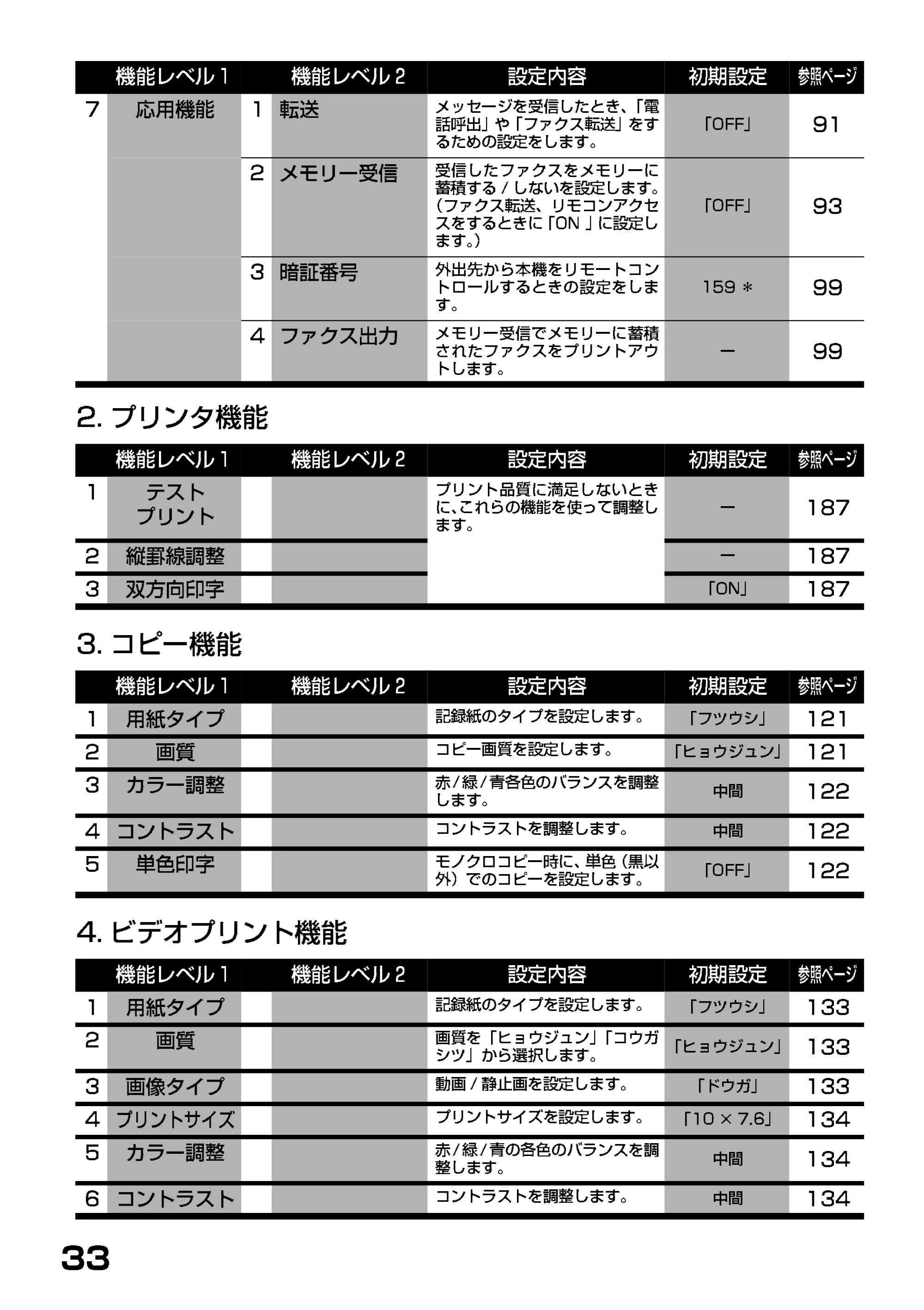 ブラザー MFC-7400J 取扱説明書（本体） — 2.プリンタ機能 — 原本ページ — 38ページ