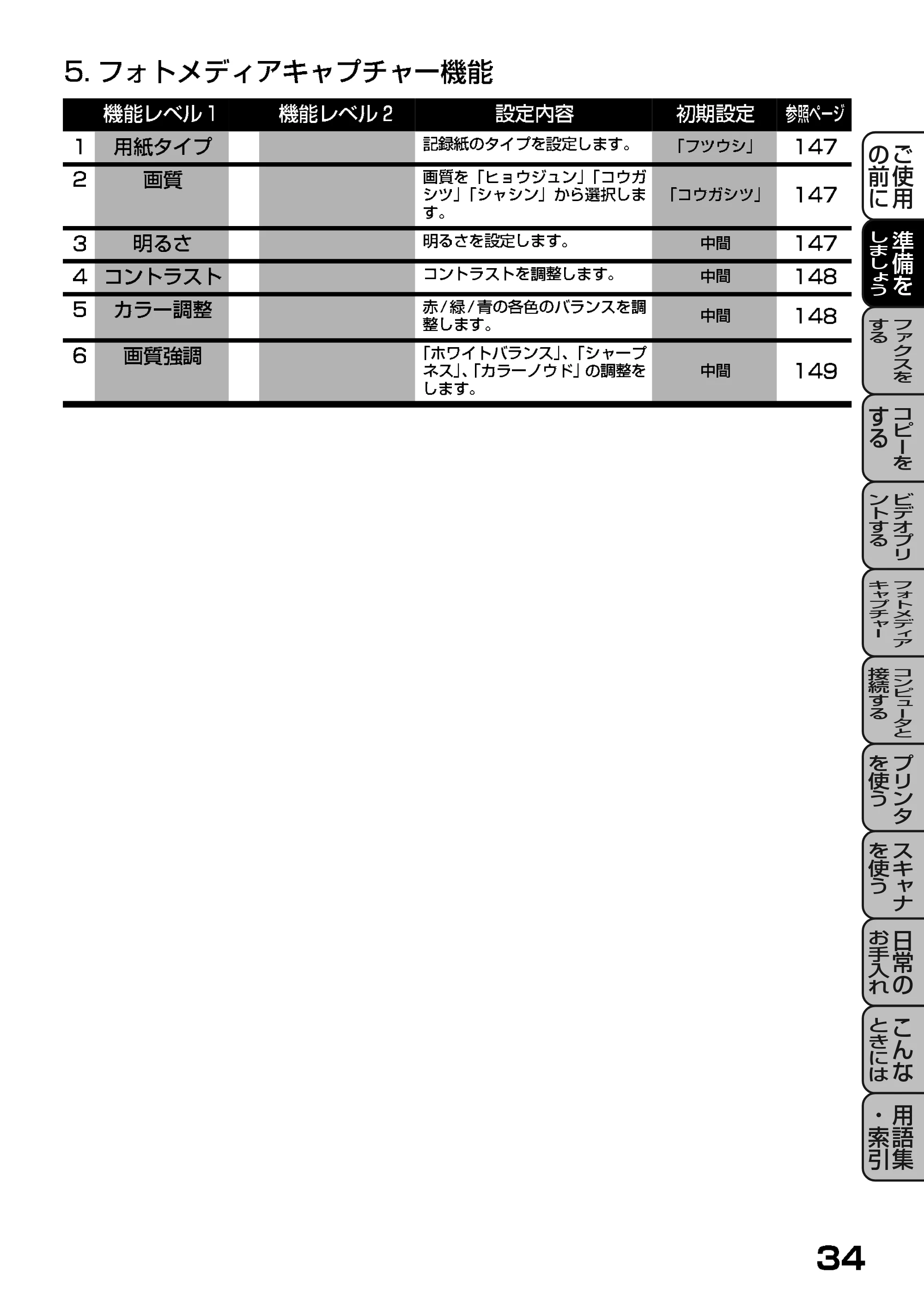 ブラザー MFC-7400J 取扱説明書（本体） — 5.フォトメディアキャプチャー機能 — 原本ページ — 39ページ