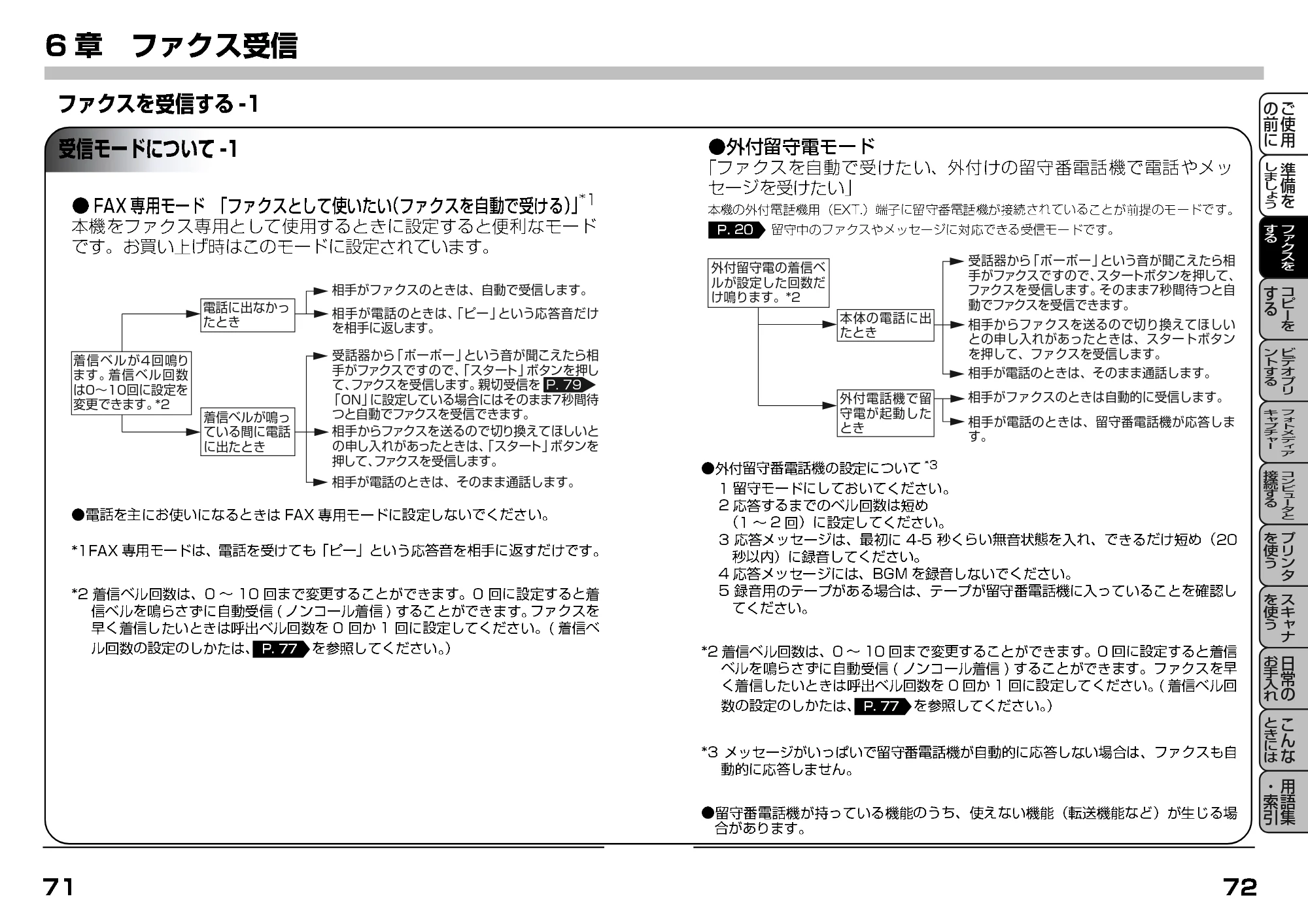 ブラザー MFC-7400J 取扱説明書（本体） — 6章 ファクス受信 — 原本ページ — 58ページ