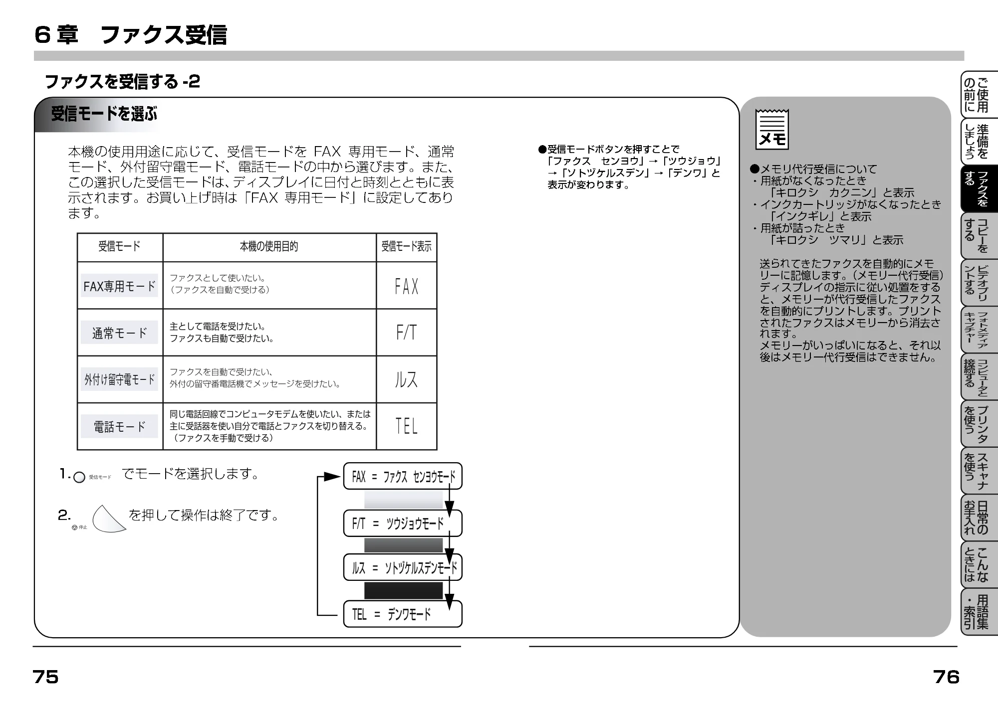 ブラザー MFC-7400J 取扱説明書（本体） — 受信モードを選ぶ — 原本ページ — 60ページ