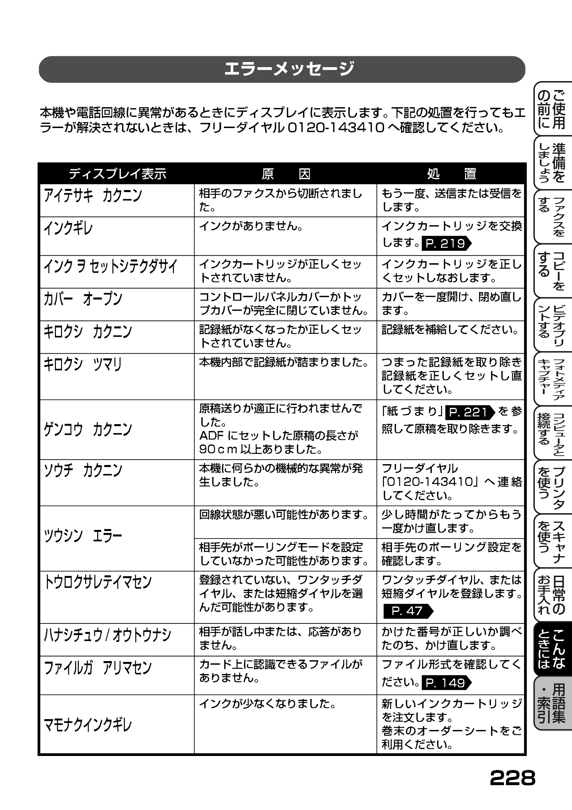 ブラザー MFC-7400J 取扱説明書（本体） — エラーメッセージ — 原本ページ — 150ページ
