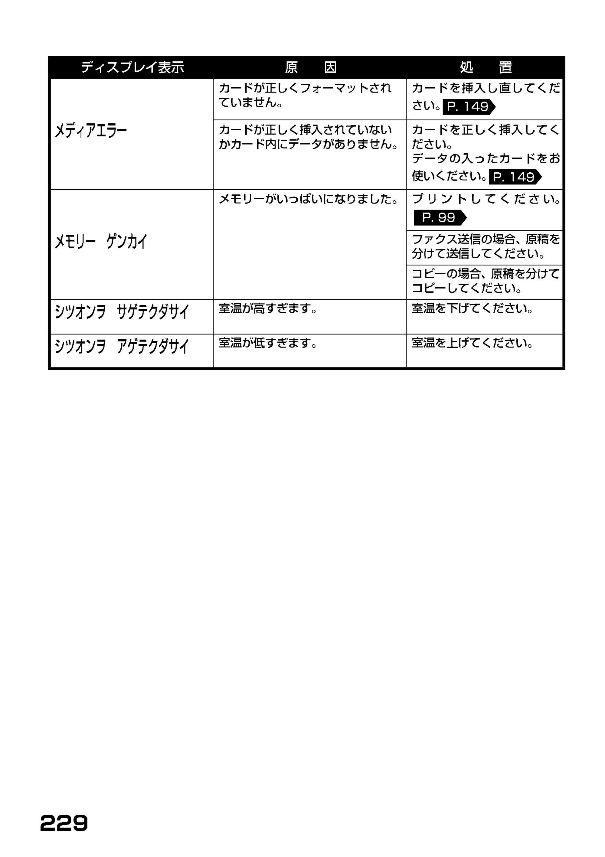 ブラザー MFC-7400J 取扱説明書（本体） — 原本ページ — 151ページ