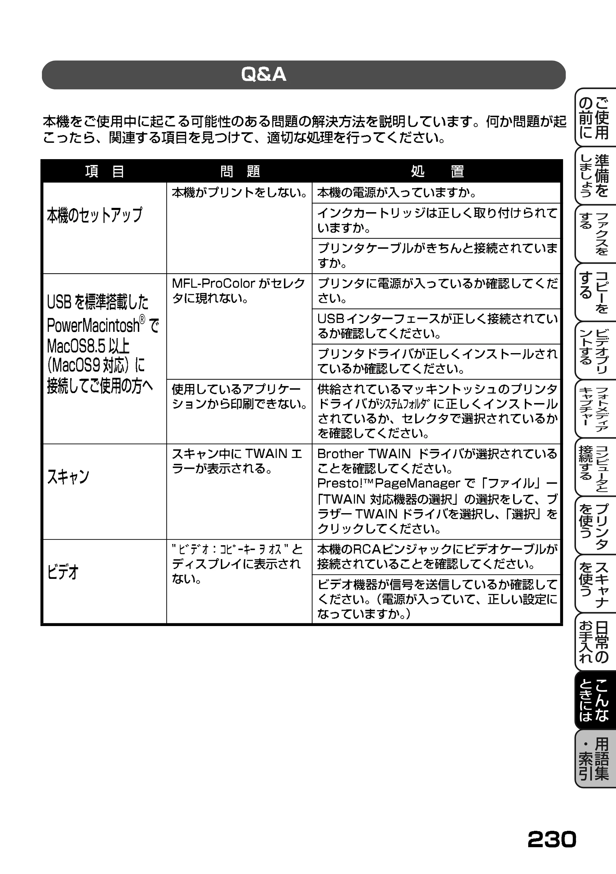 ブラザー MFC-7400J 取扱説明書（本体） — Q&A — 原本ページ — 152ページ