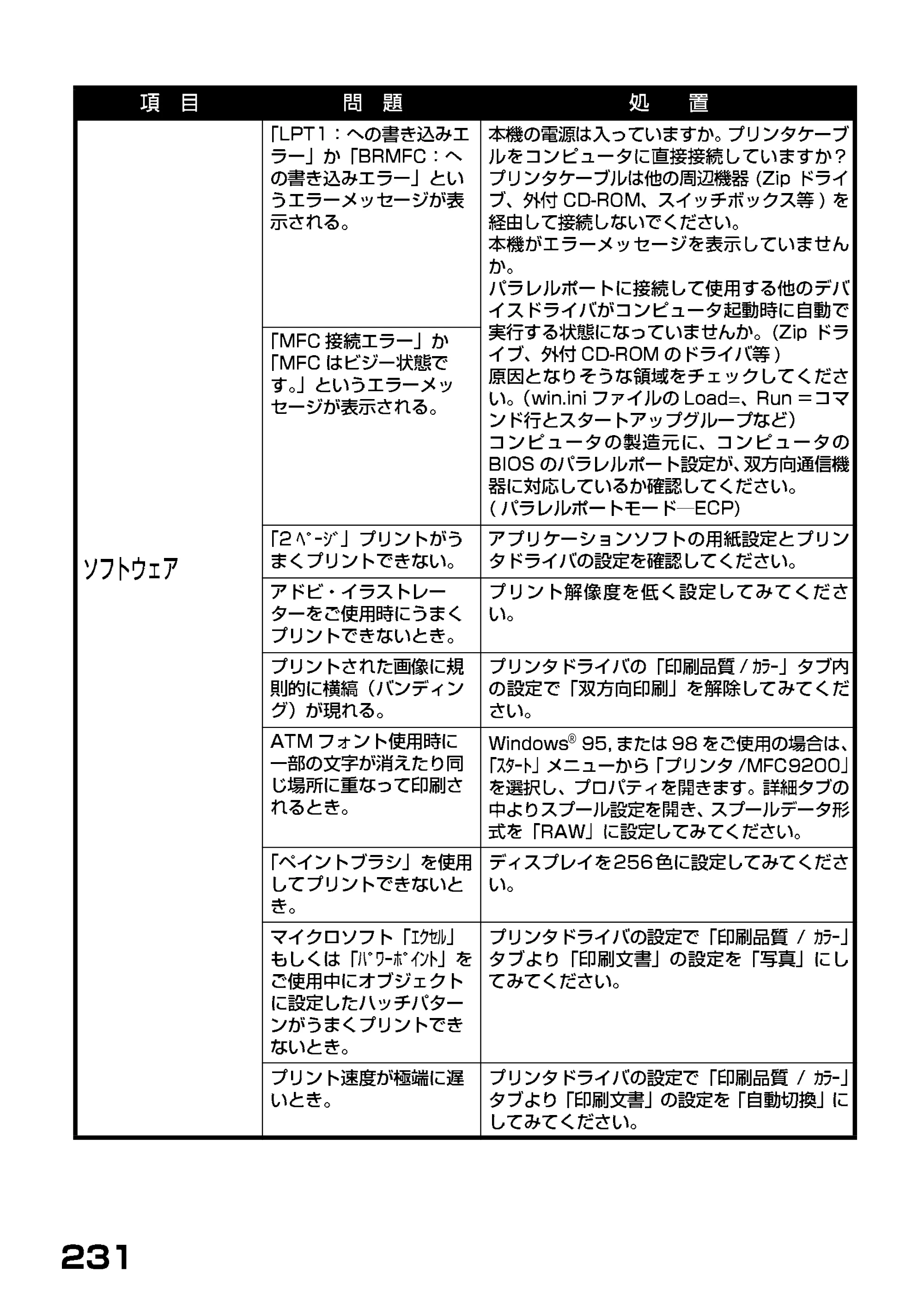 ブラザー MFC-7400J 取扱説明書（本体） — 原本ページ — 153ページ