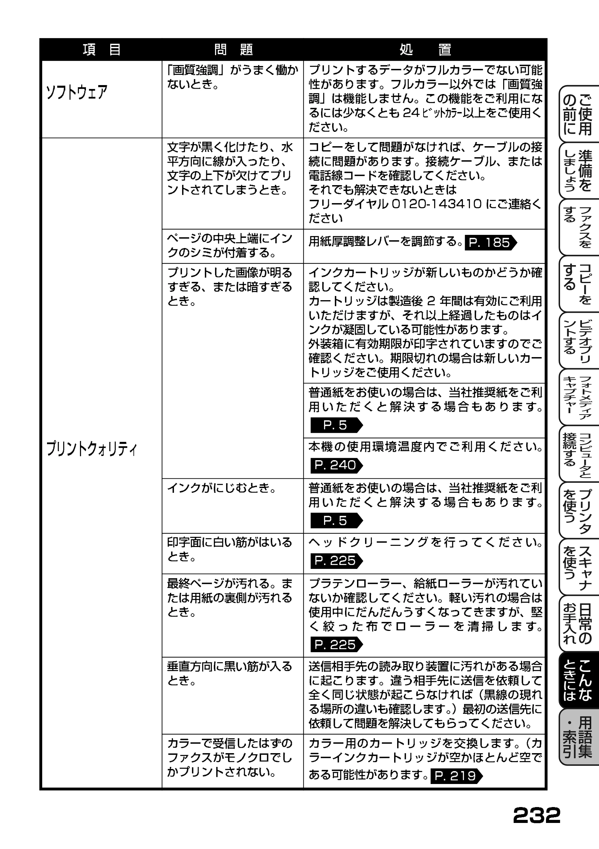 ブラザー MFC-7400J 取扱説明書（本体） — 原本ページ — 154ページ