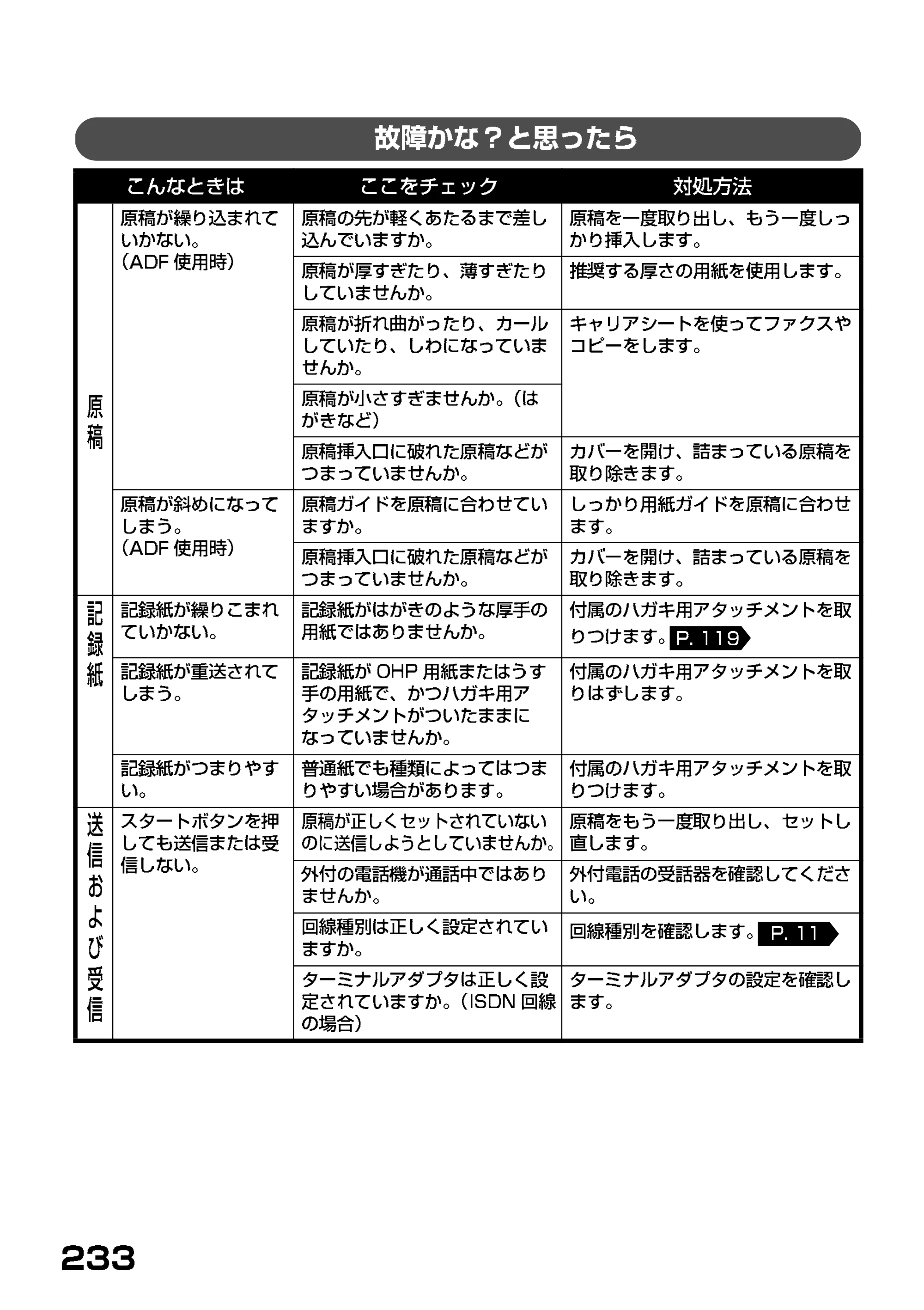 ブラザー MFC-7400J 取扱説明書（本体） — 故障かな？と思ったら — 原本ページ — 155ページ
