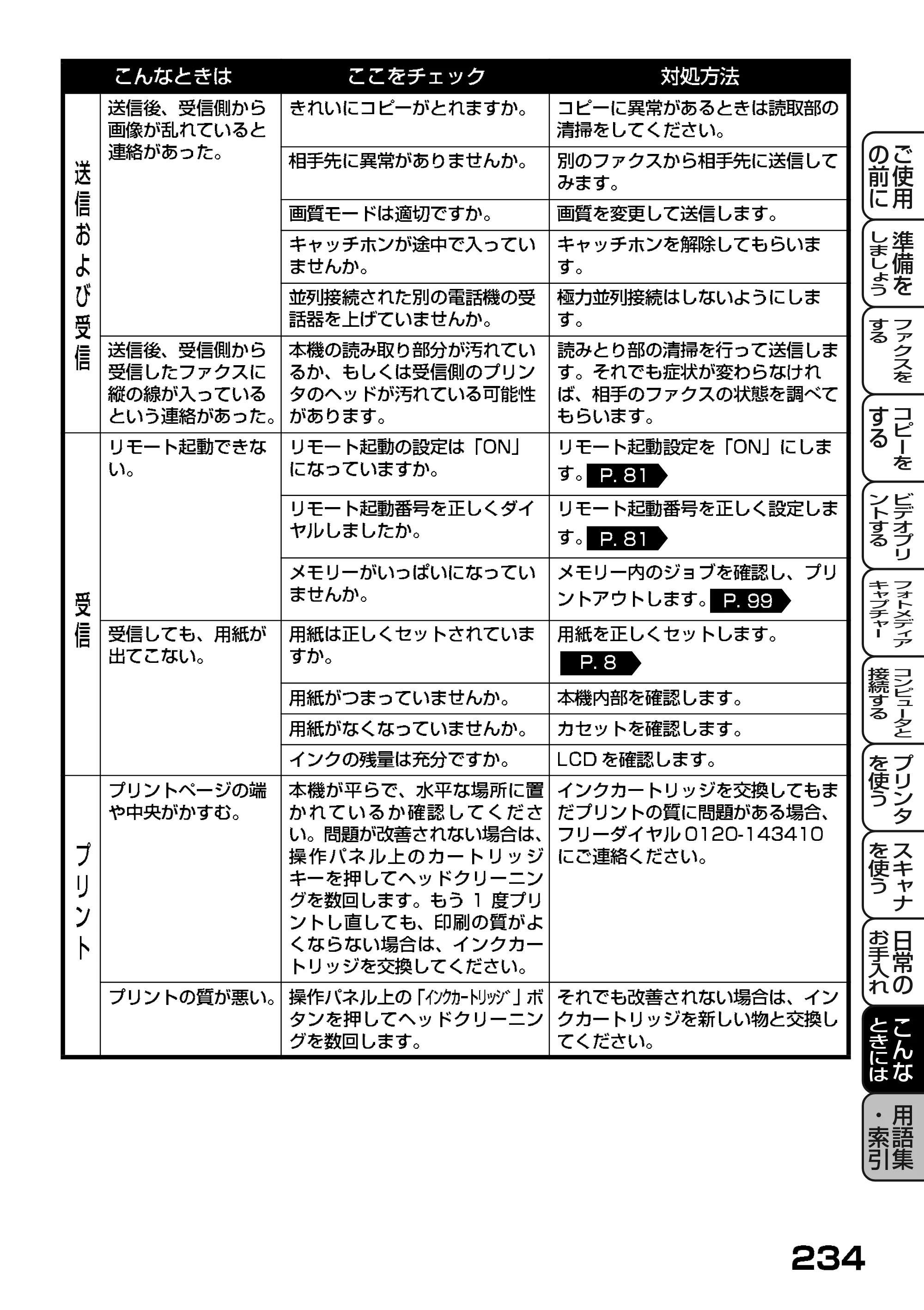 ブラザー MFC-7400J 取扱説明書（本体） — 原本ページ — 156ページ