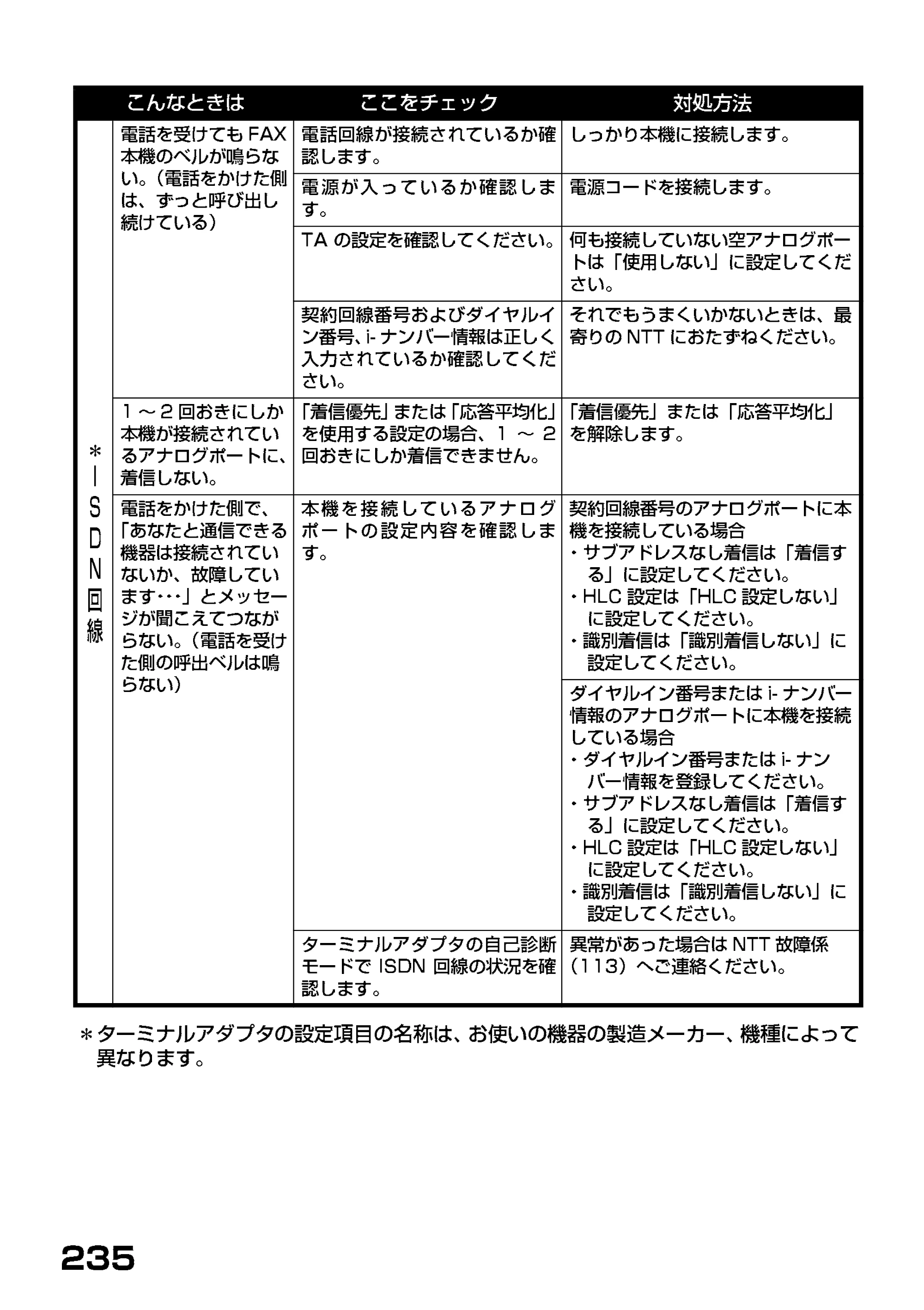 ブラザー MFC-7400J 取扱説明書（本体） — 原本ページ — 157ページ