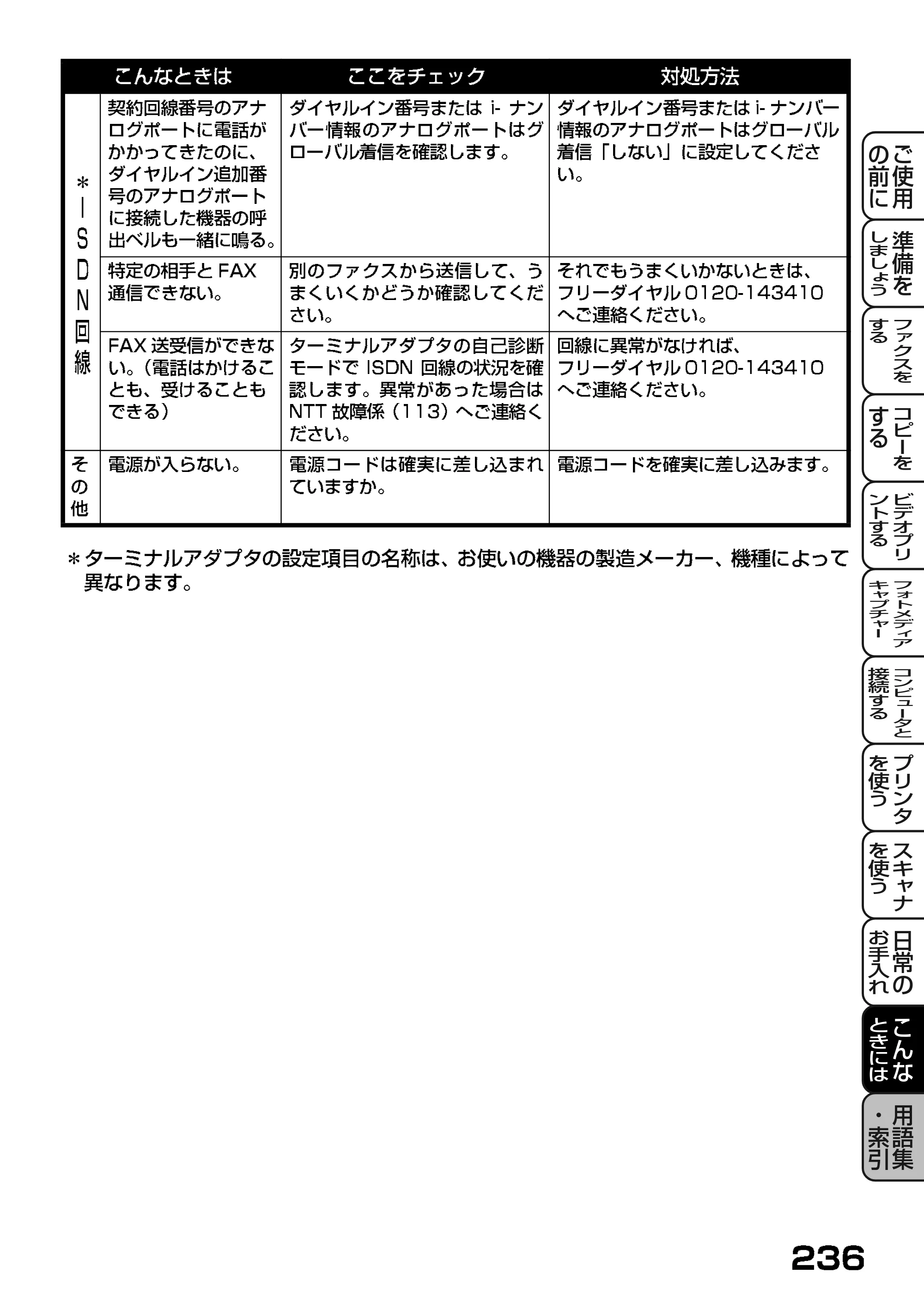 ブラザー MFC-7400J 取扱説明書（本体） — 原本ページ — 158ページ