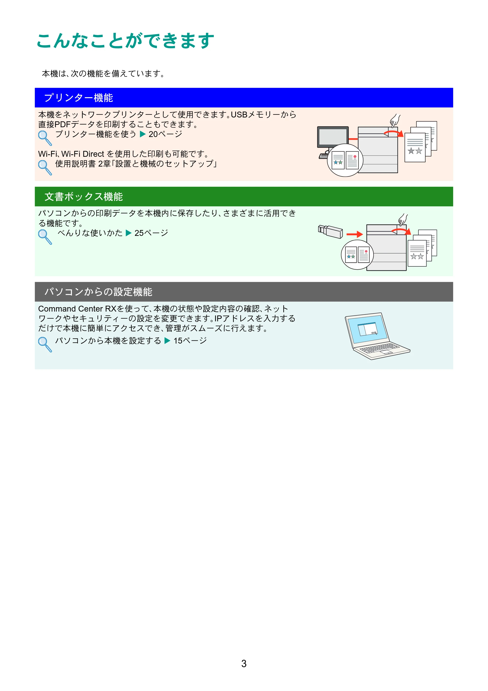京セラ ECOSYS P4060dn ECOSYS P4060dn クイックガイド — 原本ページ — 3ページ