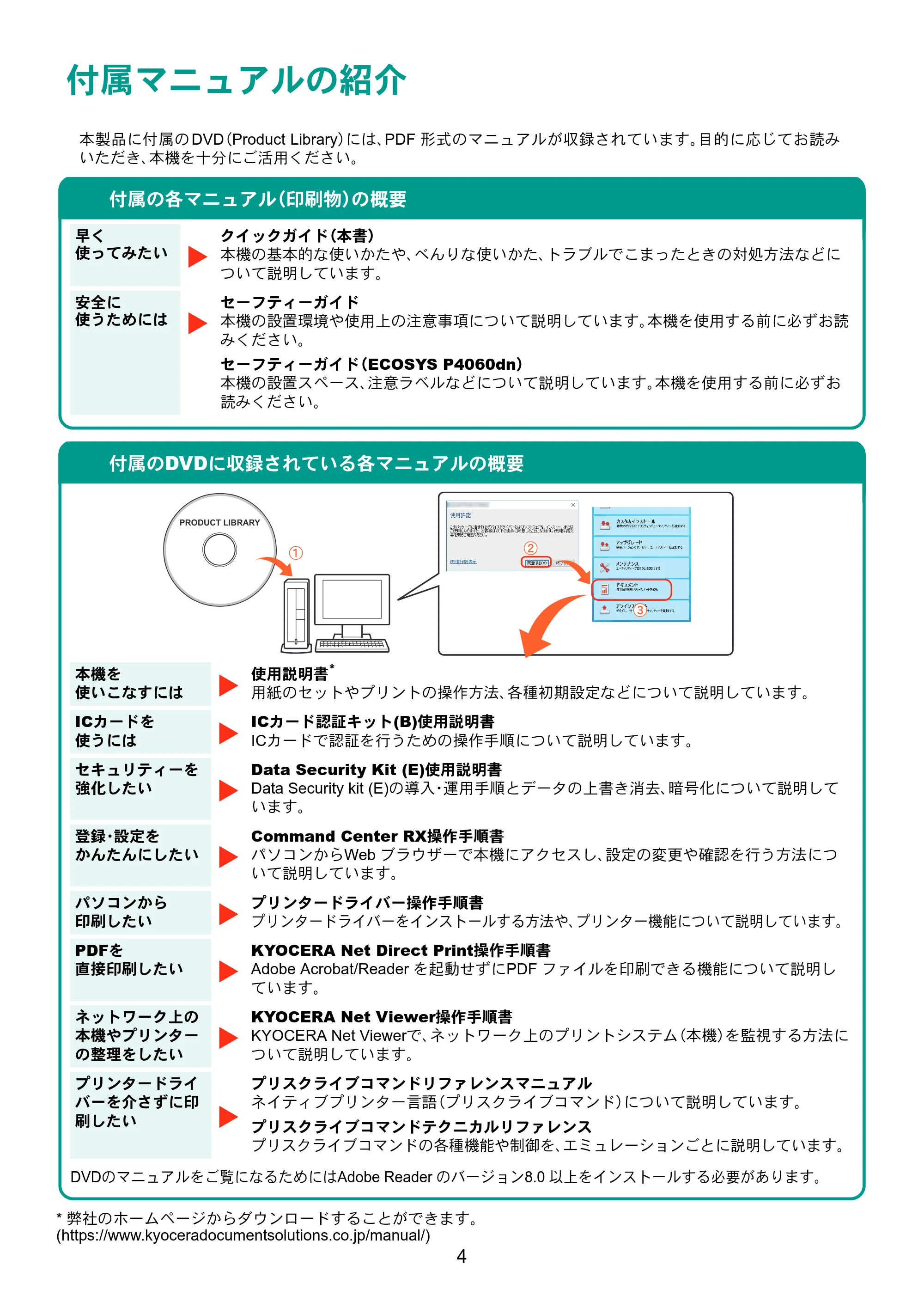 京セラ ECOSYS P4060dn ECOSYS P4060dn クイックガイド — 原本ページ — 4ページ