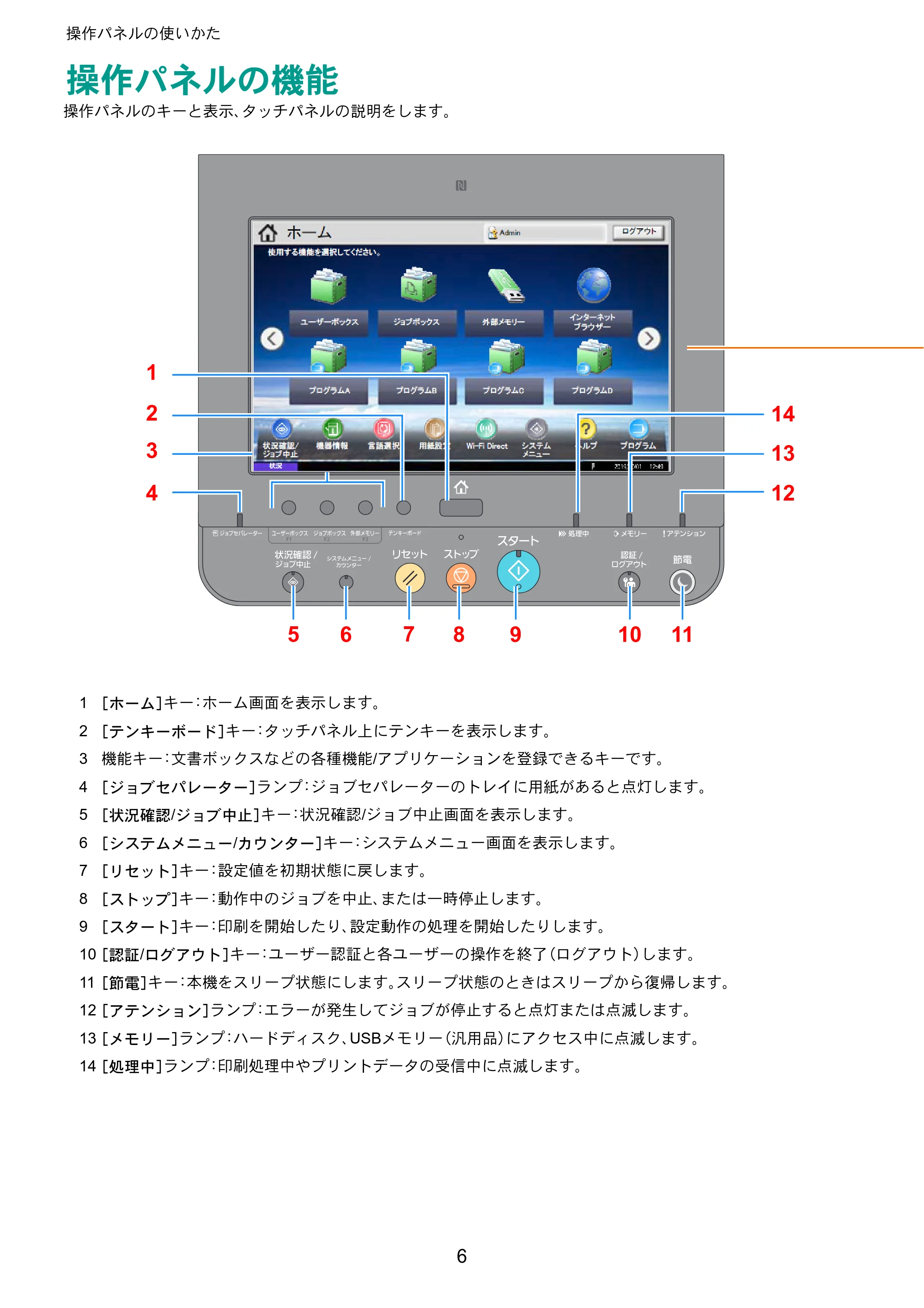 京セラ ECOSYS P4060dn ECOSYS P4060dn クイックガイド — 操作パネルの機能 — 原本ページ — 6ページ