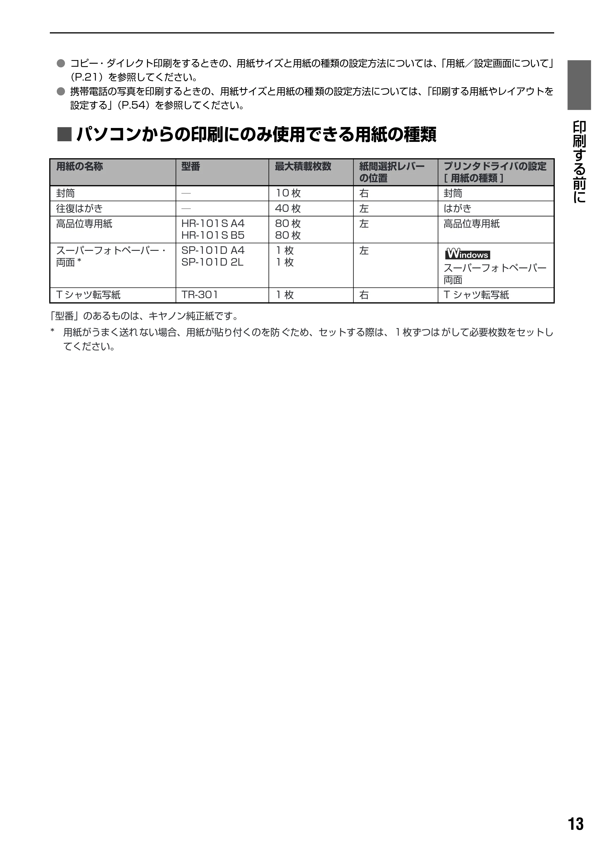 キヤノン PIXUS MP460 操作ガイド(本体操作編) (PDF形式/3.91Mバイト) — 用紙のセット方法 — 原本ページ — 15ページ