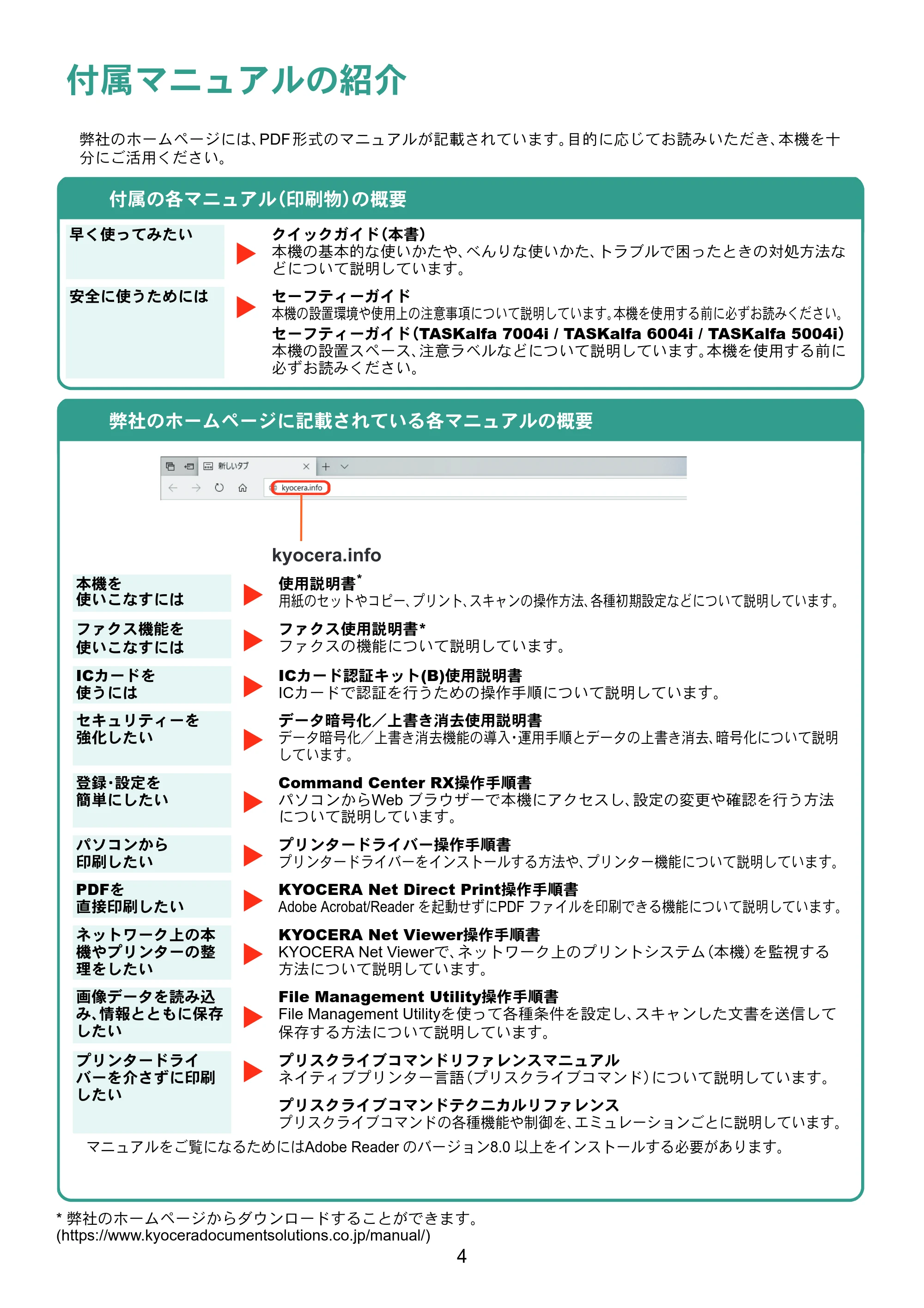 京セラ TASKalfa 5004i / TASKalfa 6004i / TASKalfa 7004i TASKalfa 7004i/6003i/5004i クイックガイド — 原本ページ — 4ページ