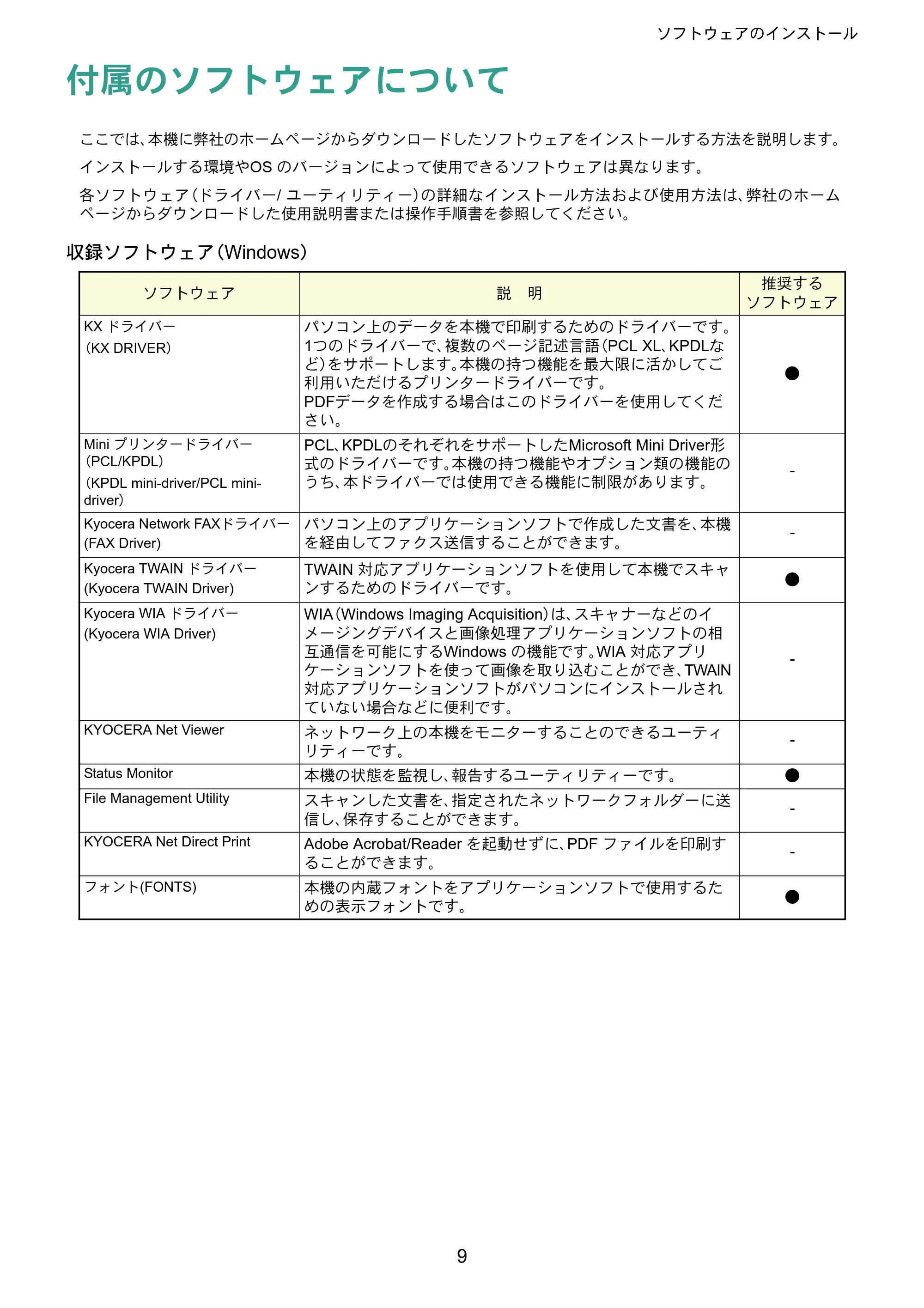 京セラ TASKalfa 5004i / TASKalfa 6004i / TASKalfa 7004i TASKalfa 7004i/6003i/5004i クイックガイド — ソフトウェアのインストール — 原本ページ — 9ページ