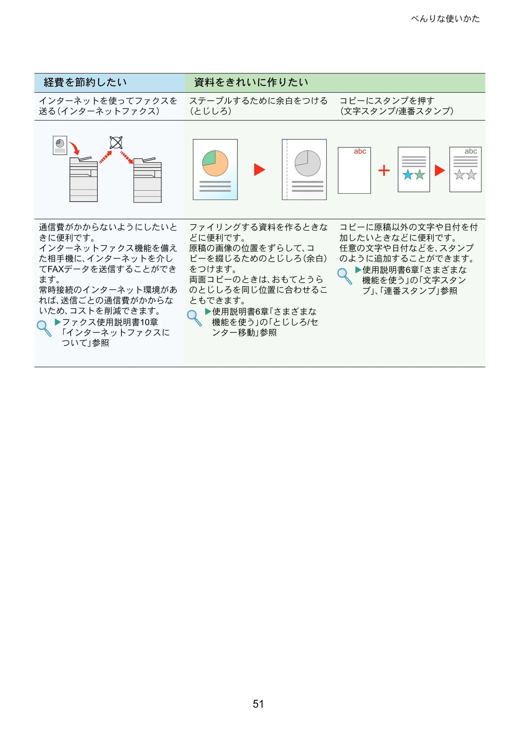 京セラ TASKalfa 5004i / TASKalfa 6004i / TASKalfa 7004i TASKalfa 7004i/6003i/5004i クイックガイド — 原本ページ — 51ページ