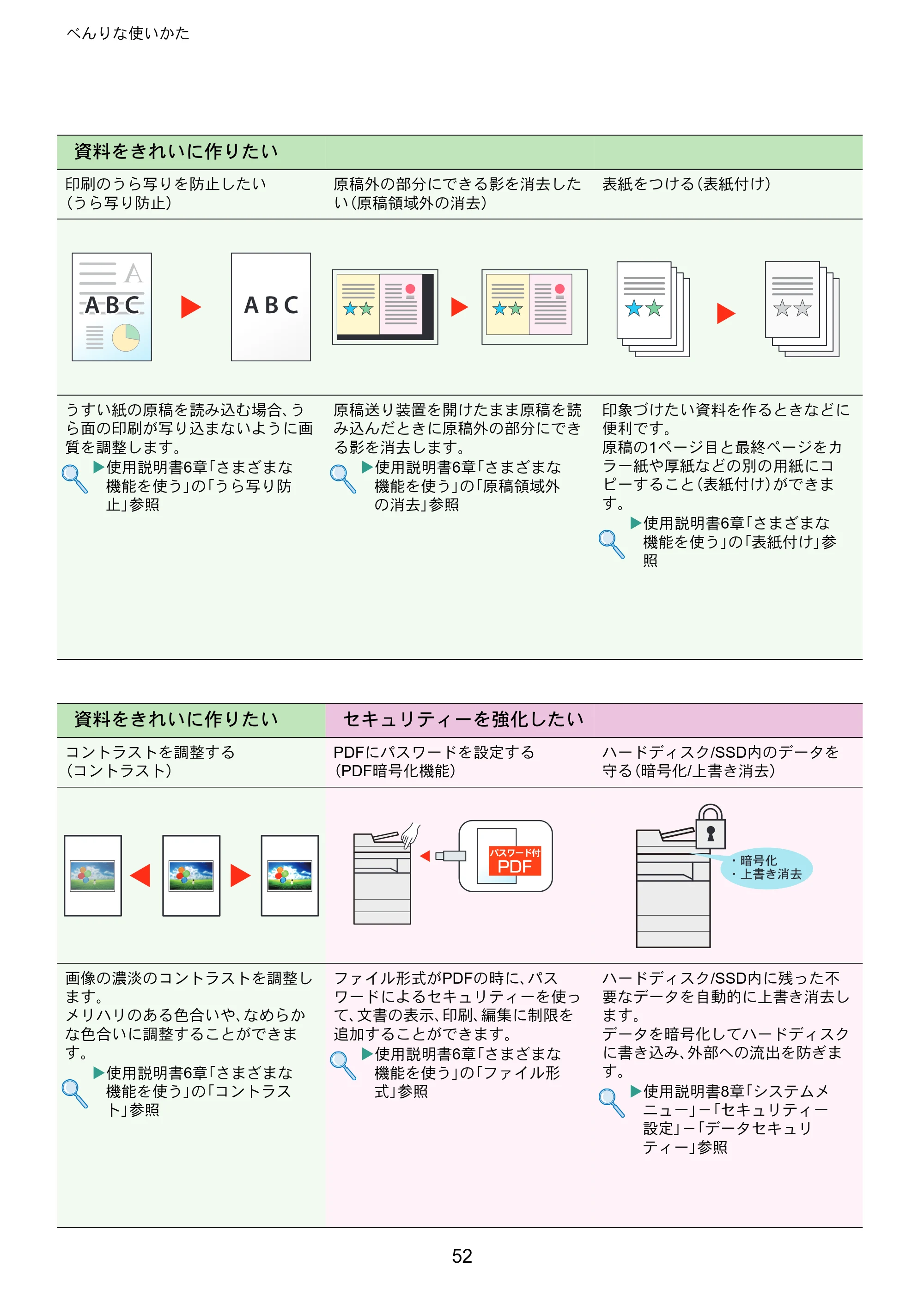 京セラ TASKalfa 5004i / TASKalfa 6004i / TASKalfa 7004i TASKalfa 7004i/6003i/5004i クイックガイド — 原本ページ — 52ページ