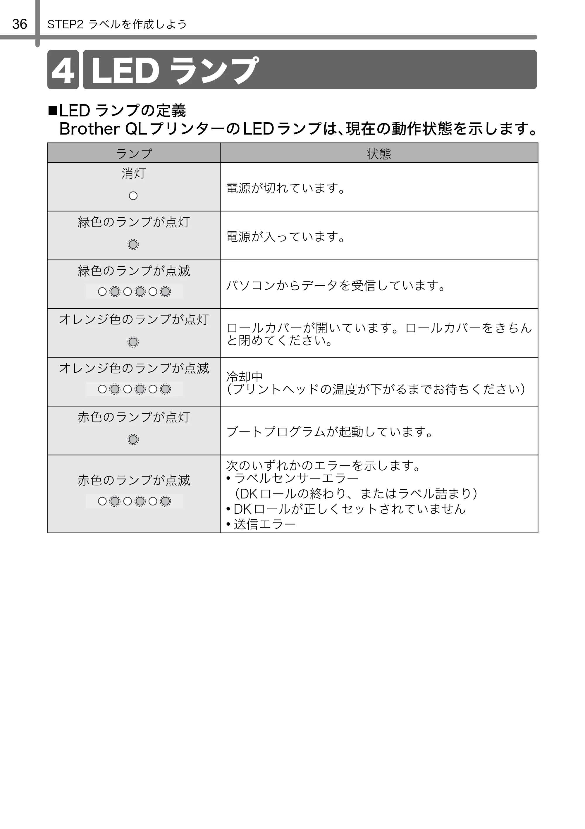 ブラザー QL-580N 取扱説明書 — 4 LEDランプ — 原本ページ — 37ページ