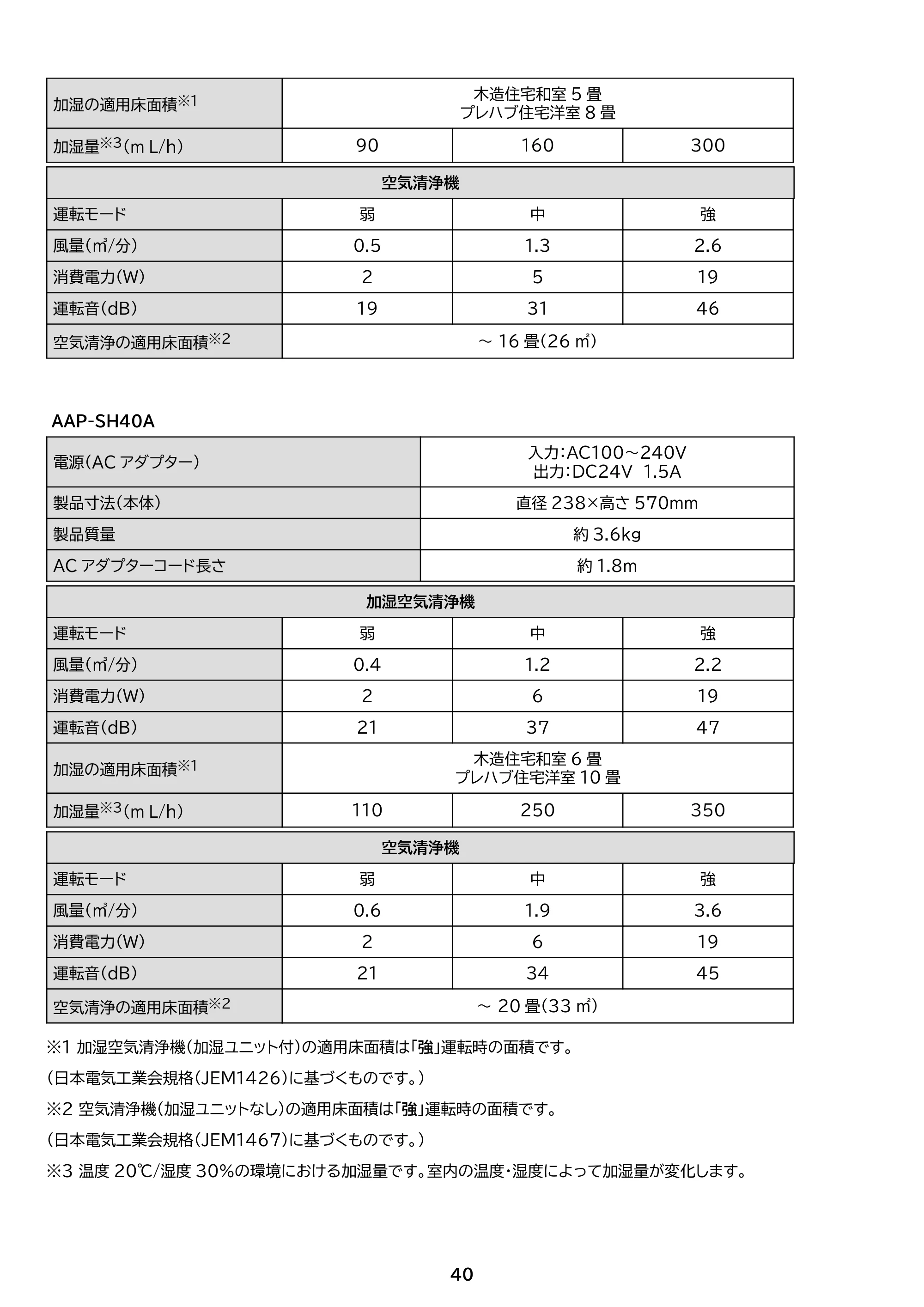 アイリスオーヤマ AAP-SH20B 取扱説明書 — 原本ページ — 40ページ