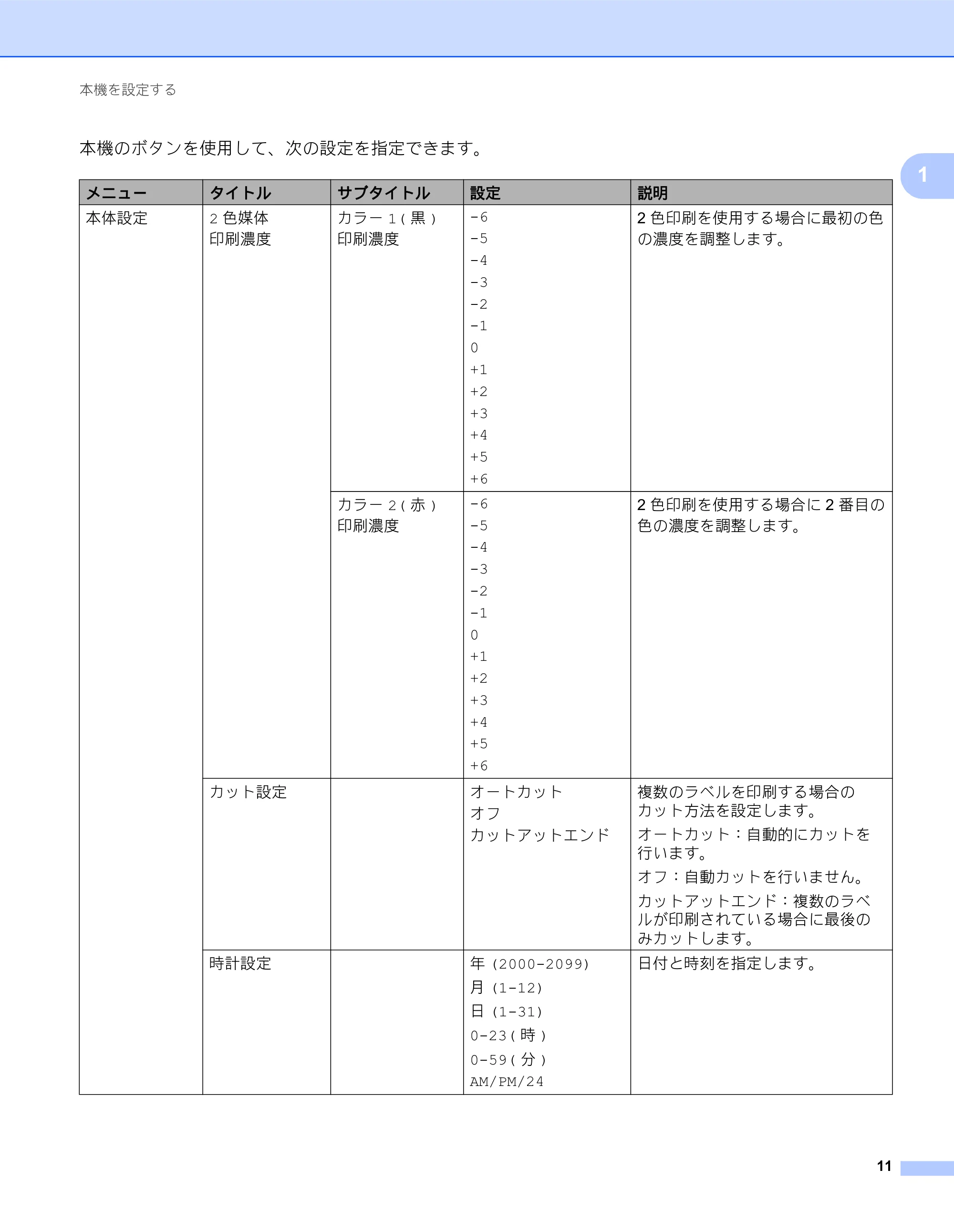 ブラザー QL-820NWB/ 820NWBc ユーザーズガイド — 原本ページ — 21ページ