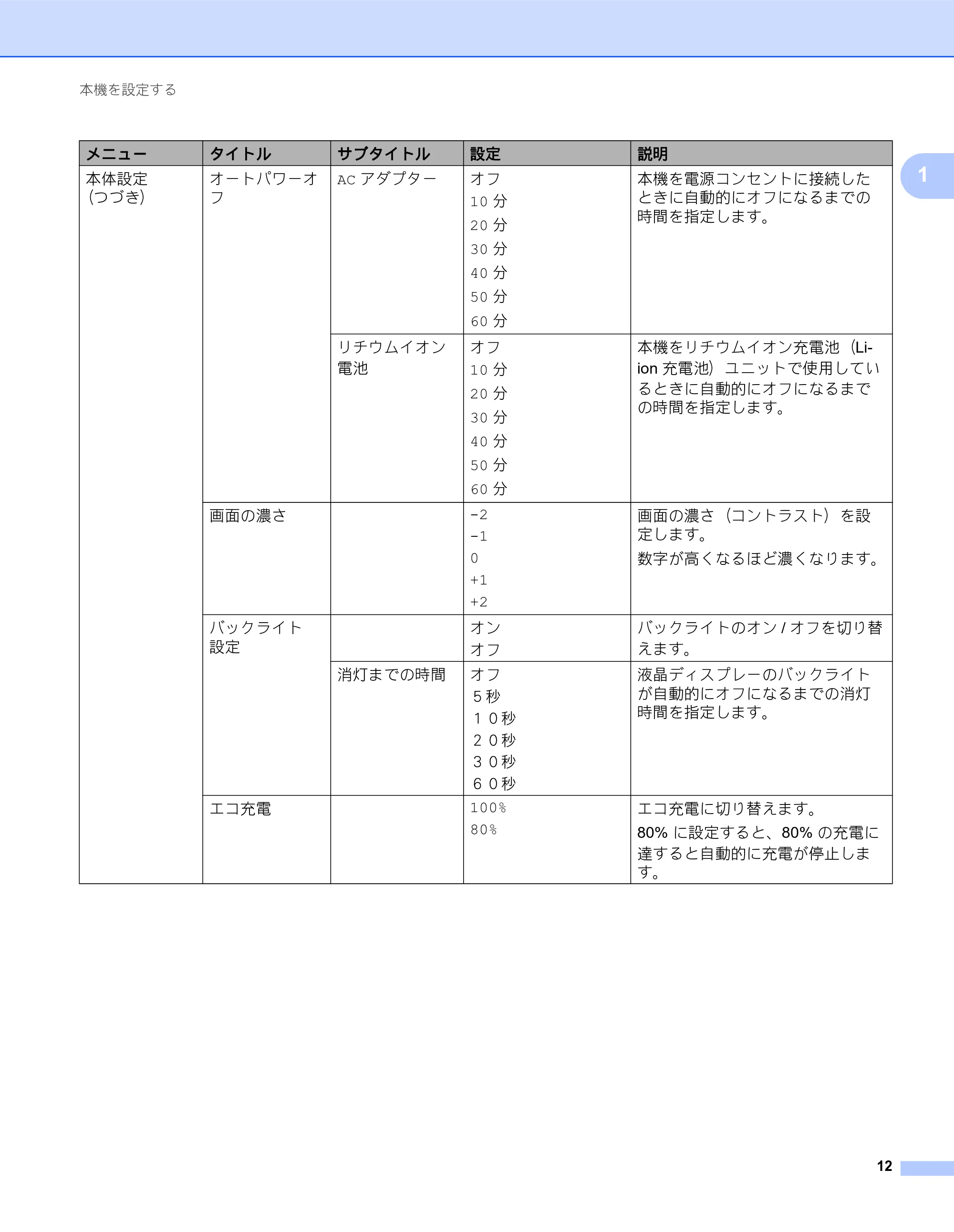 ブラザー QL-820NWB/ 820NWBc ユーザーズガイド — 原本ページ — 22ページ