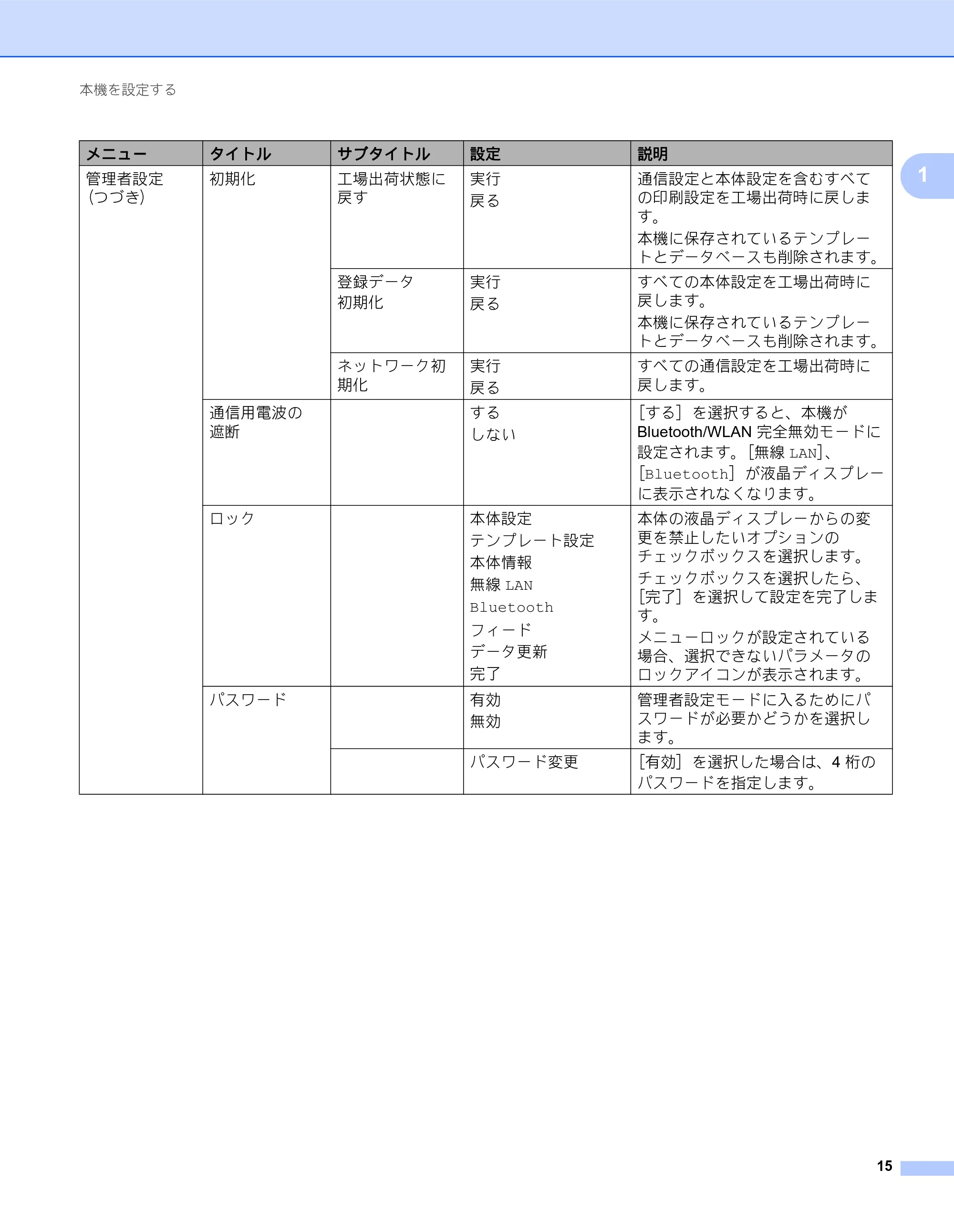 ブラザー QL-820NWB/ 820NWBc ユーザーズガイド — 原本ページ — 25ページ