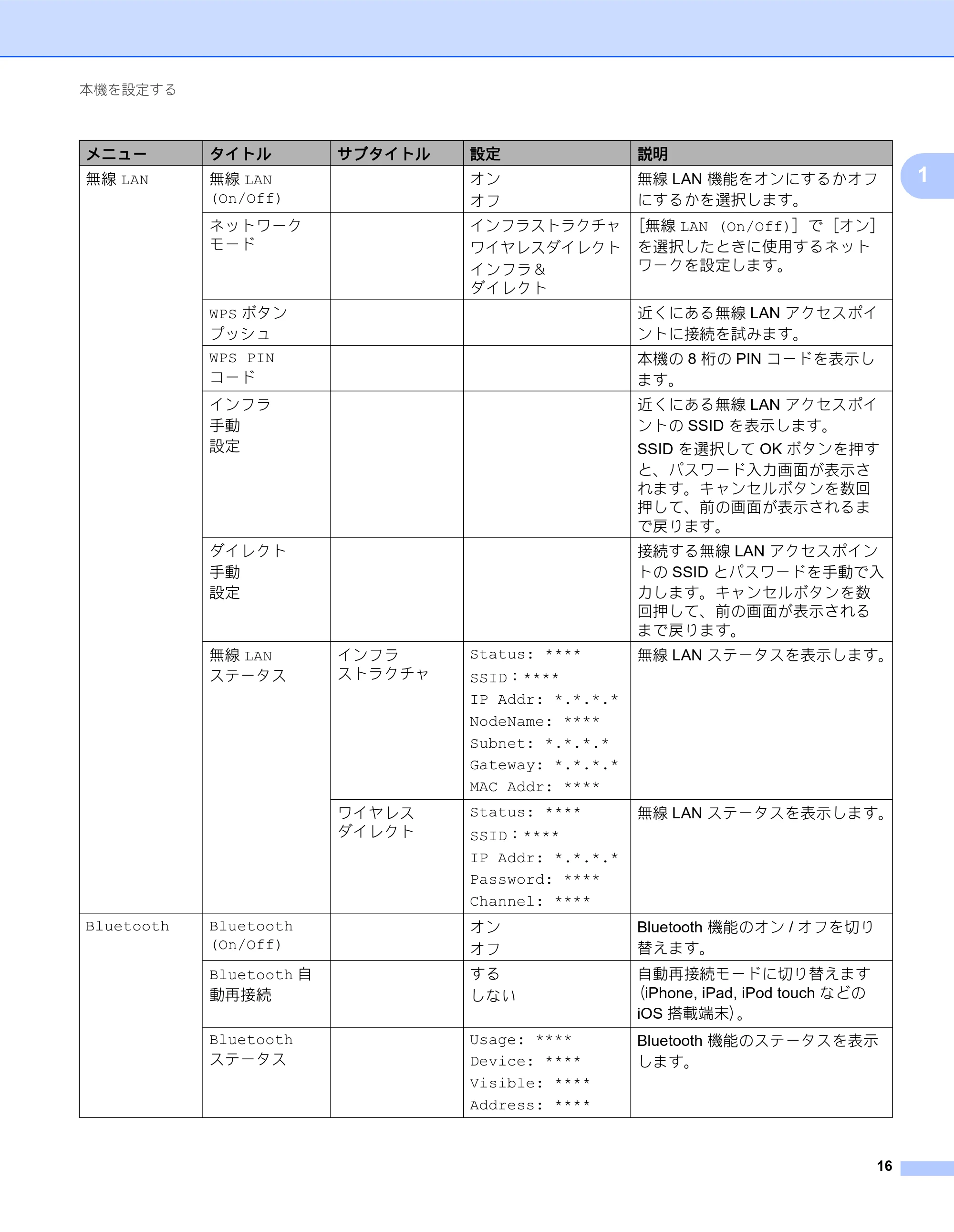 ブラザー QL-820NWB/ 820NWBc ユーザーズガイド — 原本ページ — 26ページ