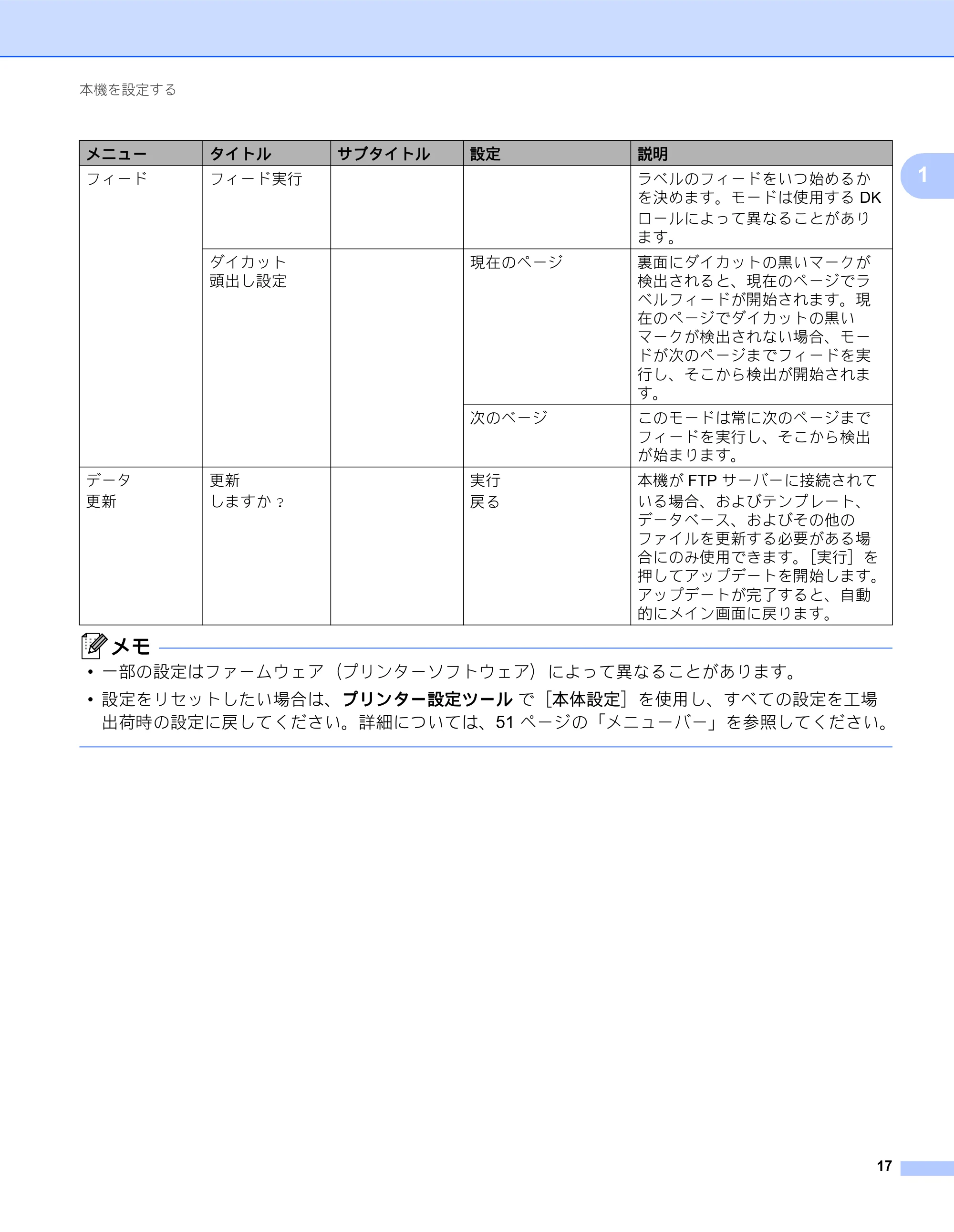 ブラザー QL-820NWB/ 820NWBc ユーザーズガイド — 原本ページ — 27ページ