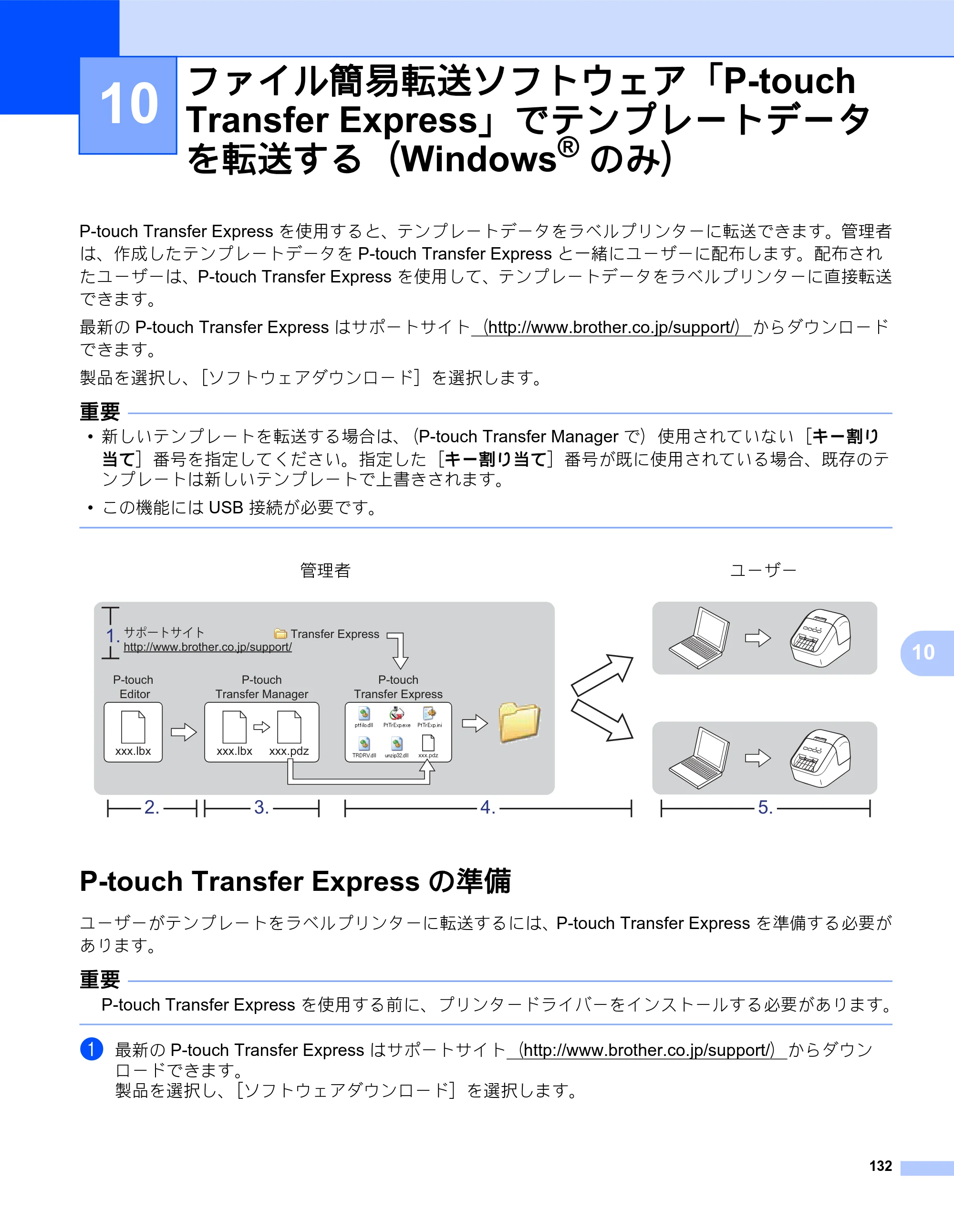 ブラザー QL-820NWB/ 820NWBc ユーザーズガイド — 10 ファイル簡易転送ソフトウェア「P-touch Transfer Express」でテンプレートデータ を転送する（Windows® のみ） — 原本ページ — 142ページ