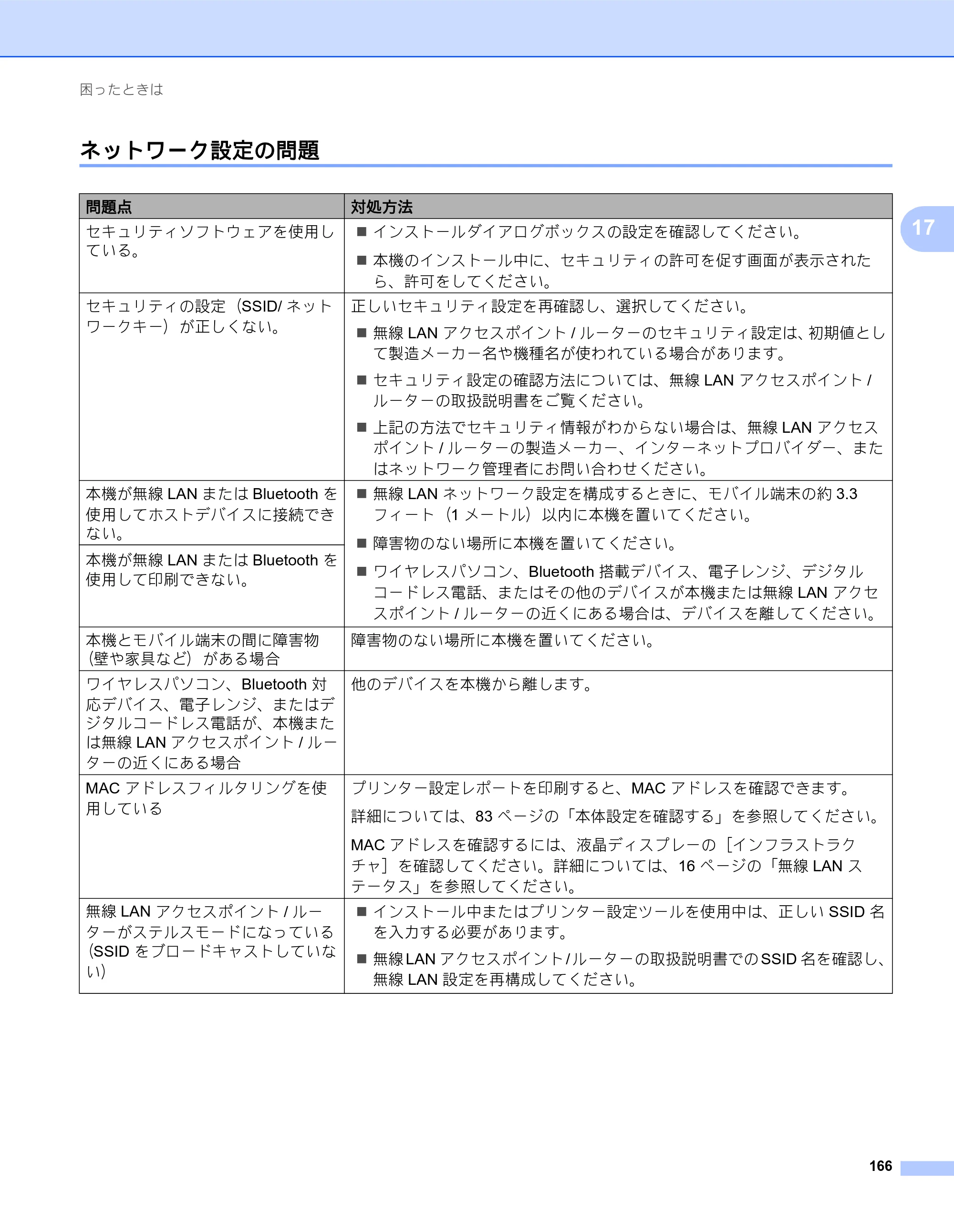 ブラザー QL-820NWB/ 820NWBc ユーザーズガイド — ネットワーク設定の問題 — 原本ページ — 176ページ