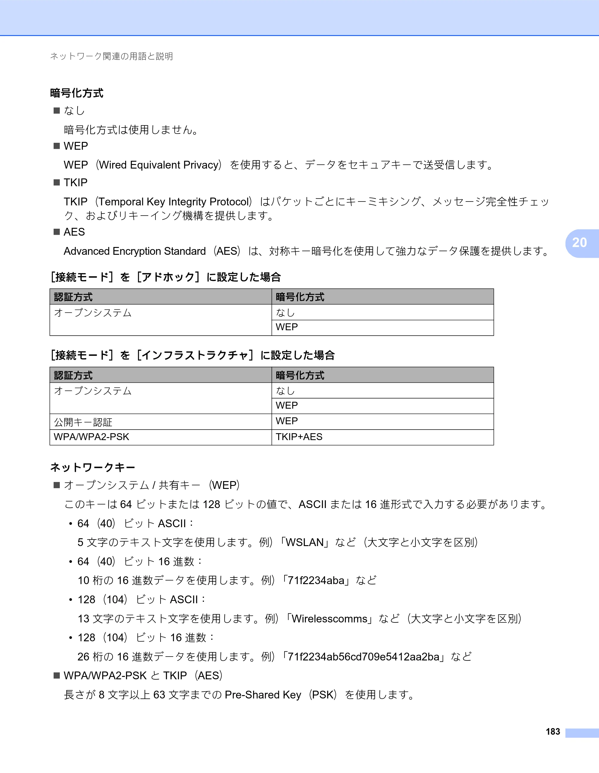 ブラザー QL-820NWB/ 820NWBc ユーザーズガイド — 暗号化方式 — 原本ページ — 193ページ