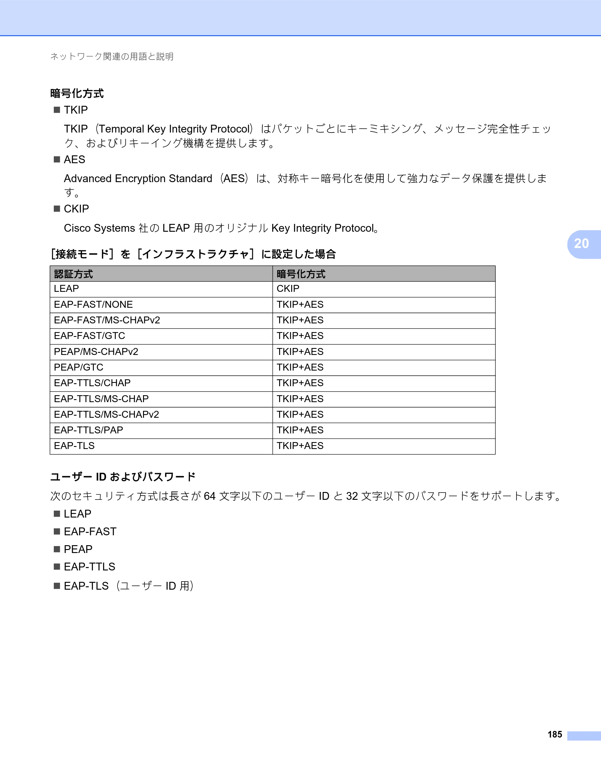 ブラザー QL-820NWB/ 820NWBc ユーザーズガイド — 暗号化方式 — 原本ページ — 195ページ