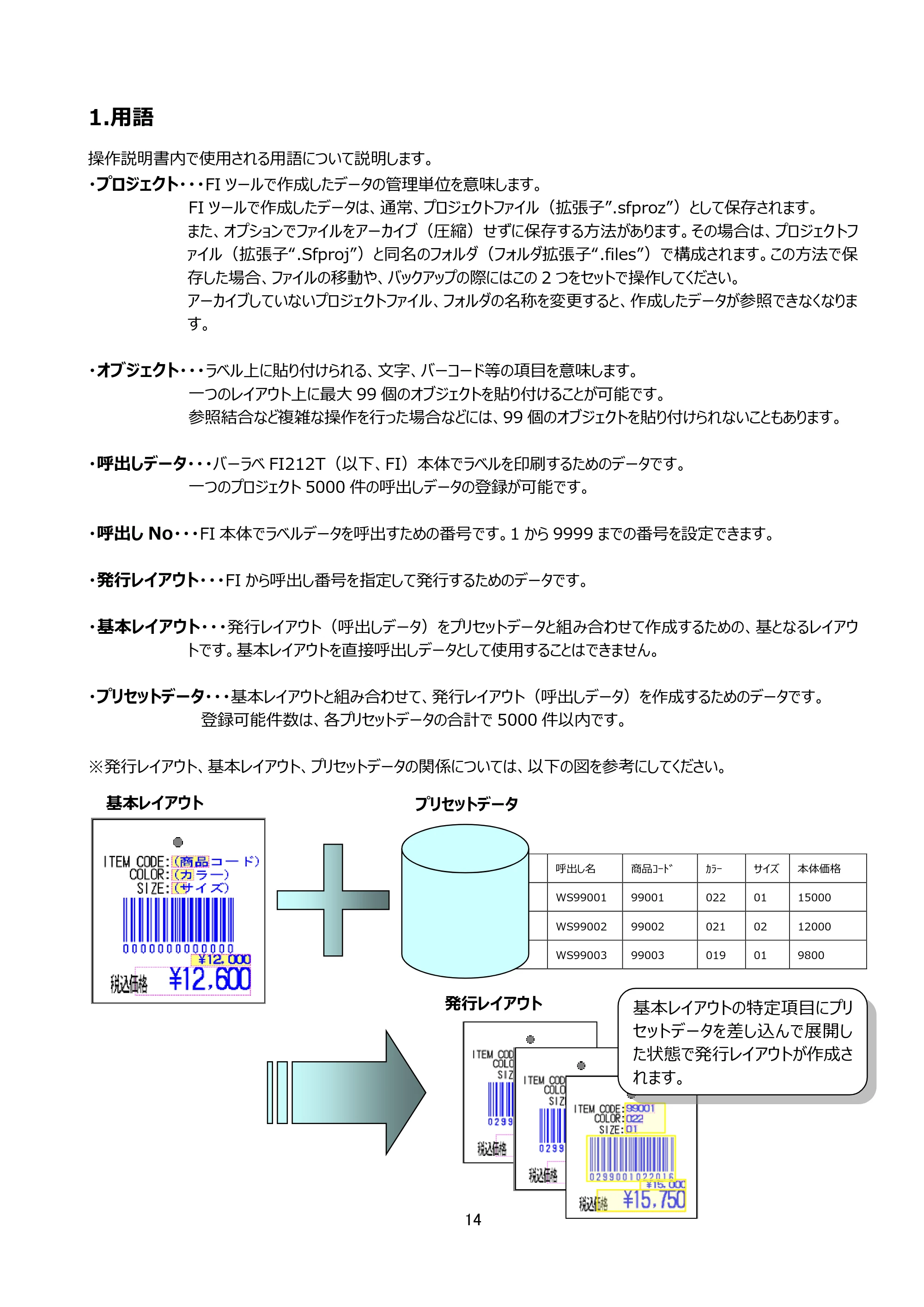 サトー arlabe(バーラベ)FI212T FIツール 操作マニュアル(第20版) — 1.用語 — 原本ページ — 15ページ